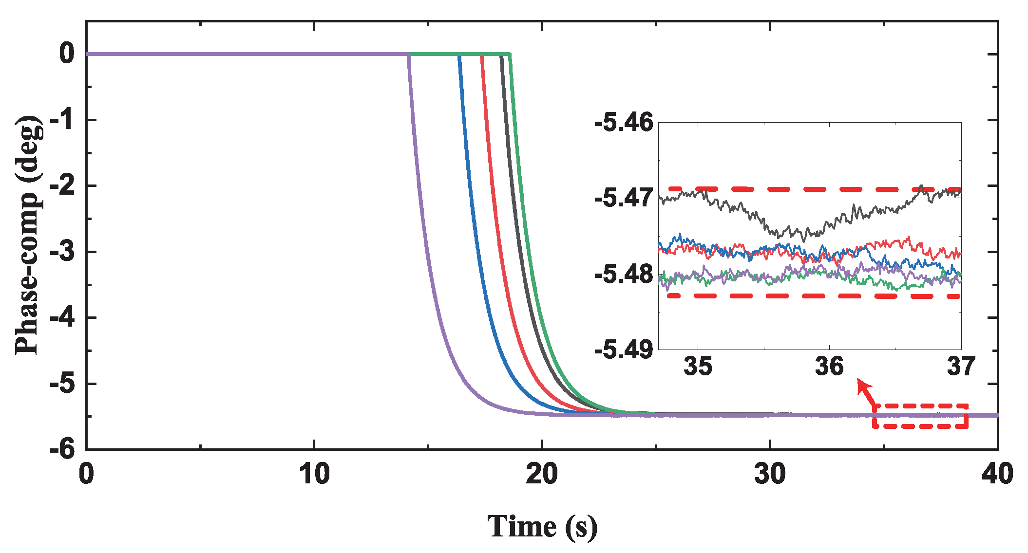 Micromachines 13 00647 g013
