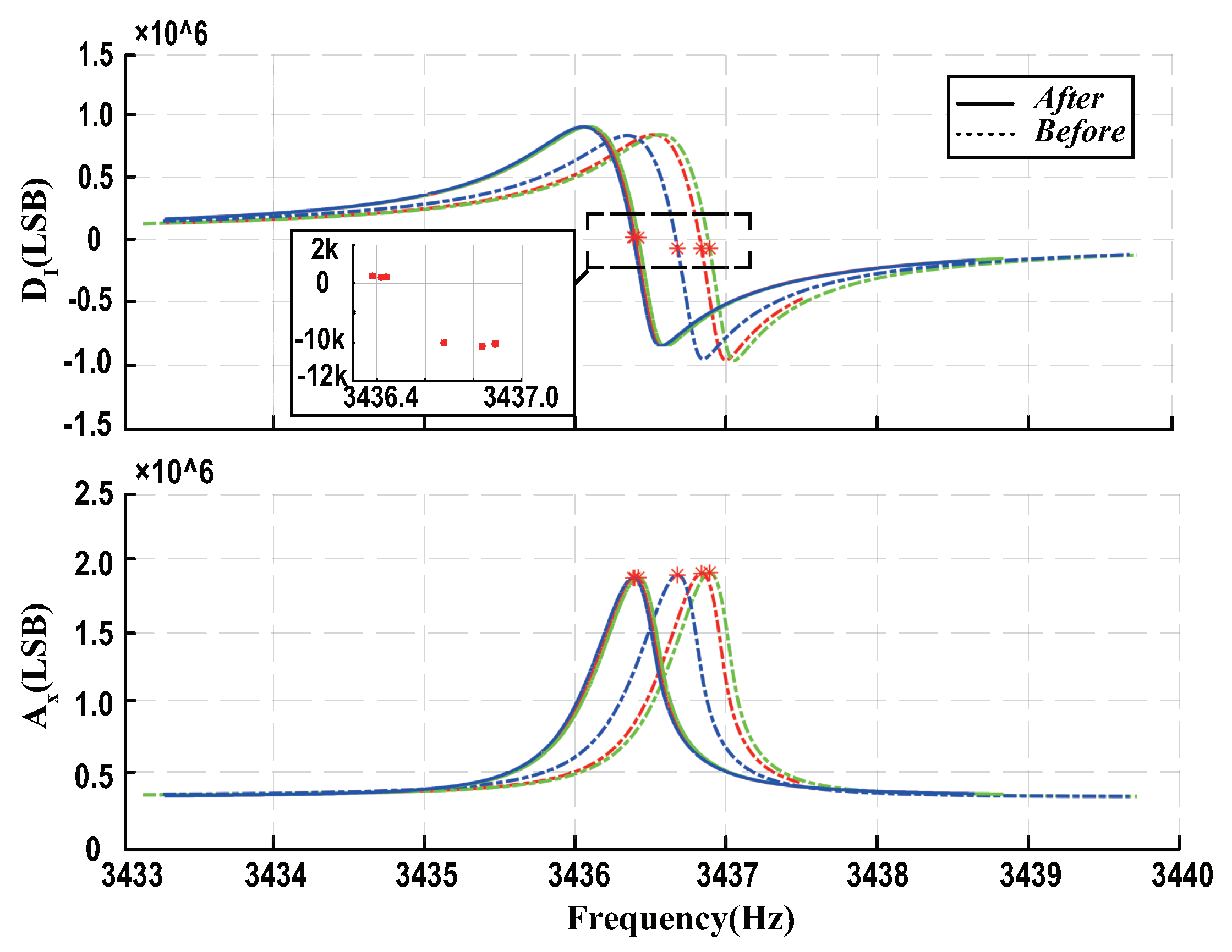Micromachines 13 00647 g014