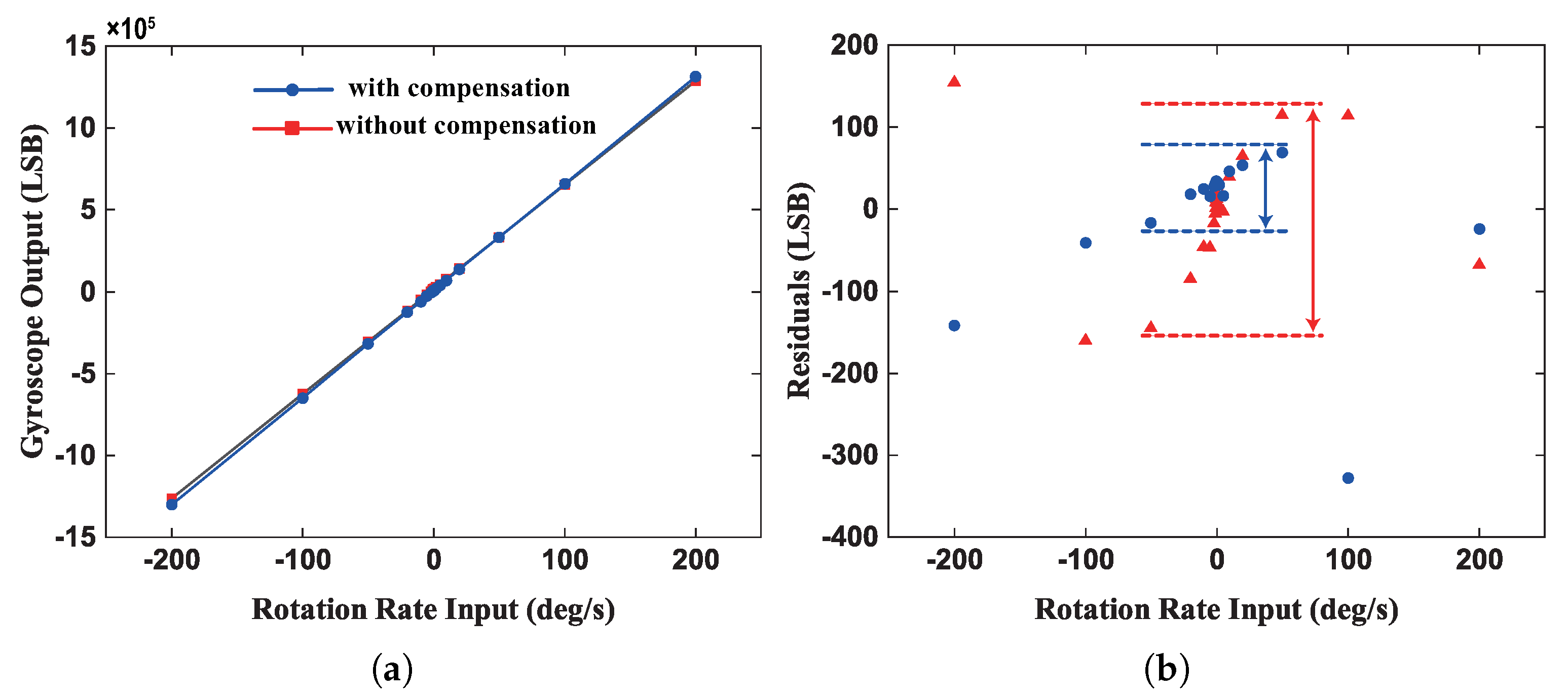 Micromachines 13 00647 g015