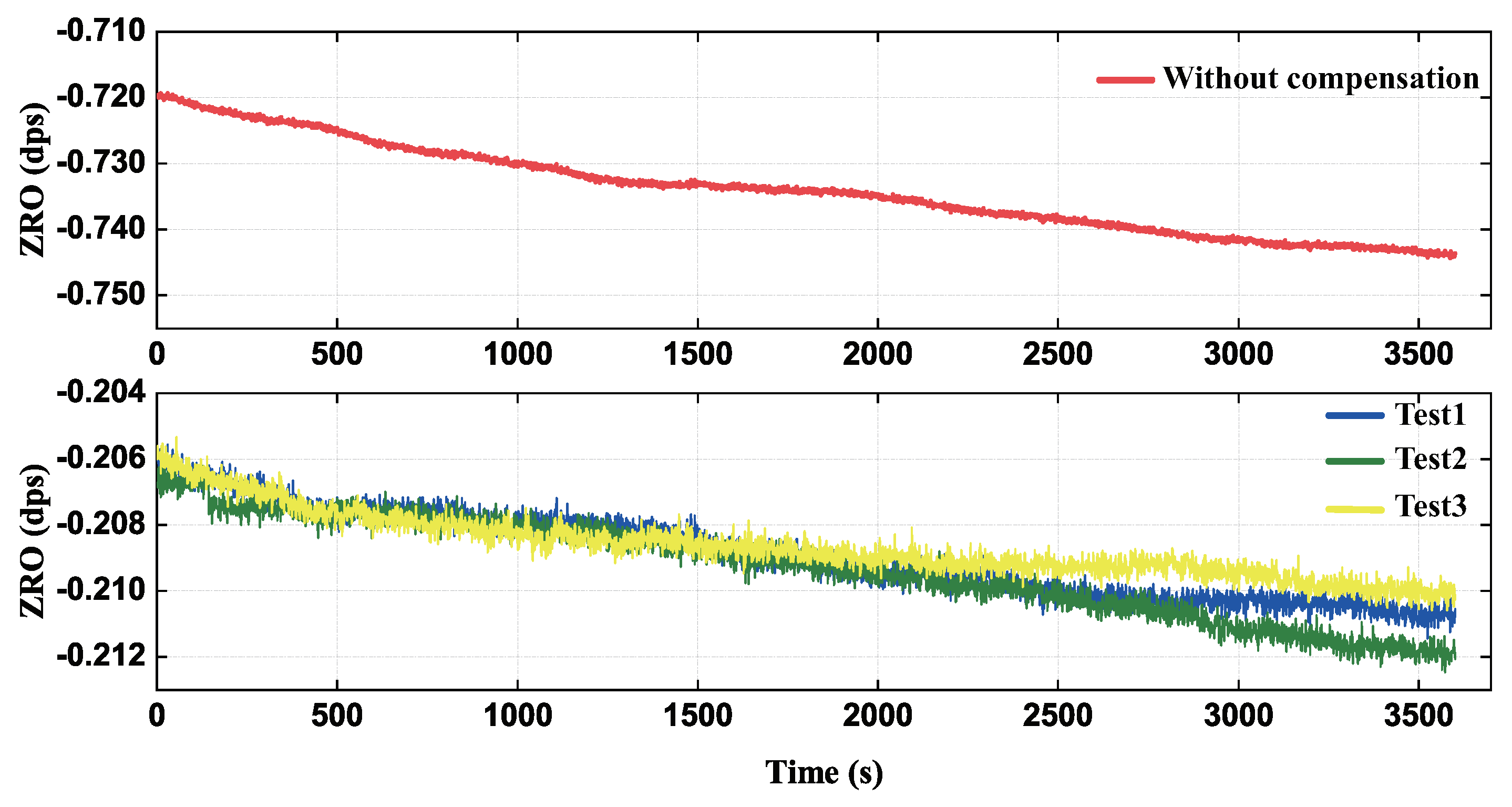 Micromachines 13 00647 g016