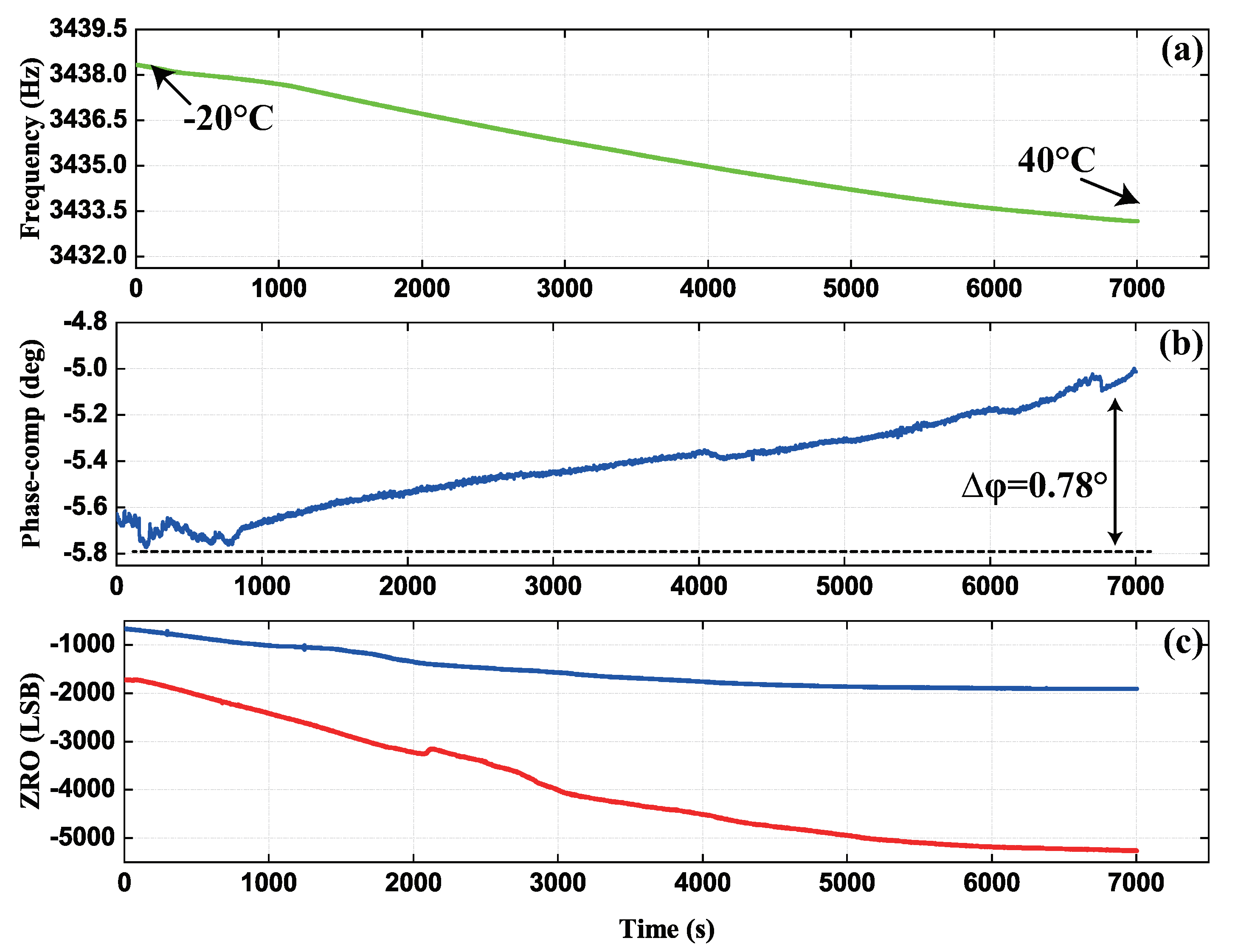Micromachines 13 00647 g018
