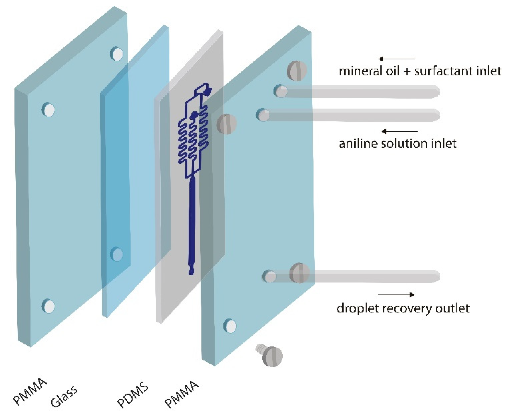 Micromachines 13 00650 g001