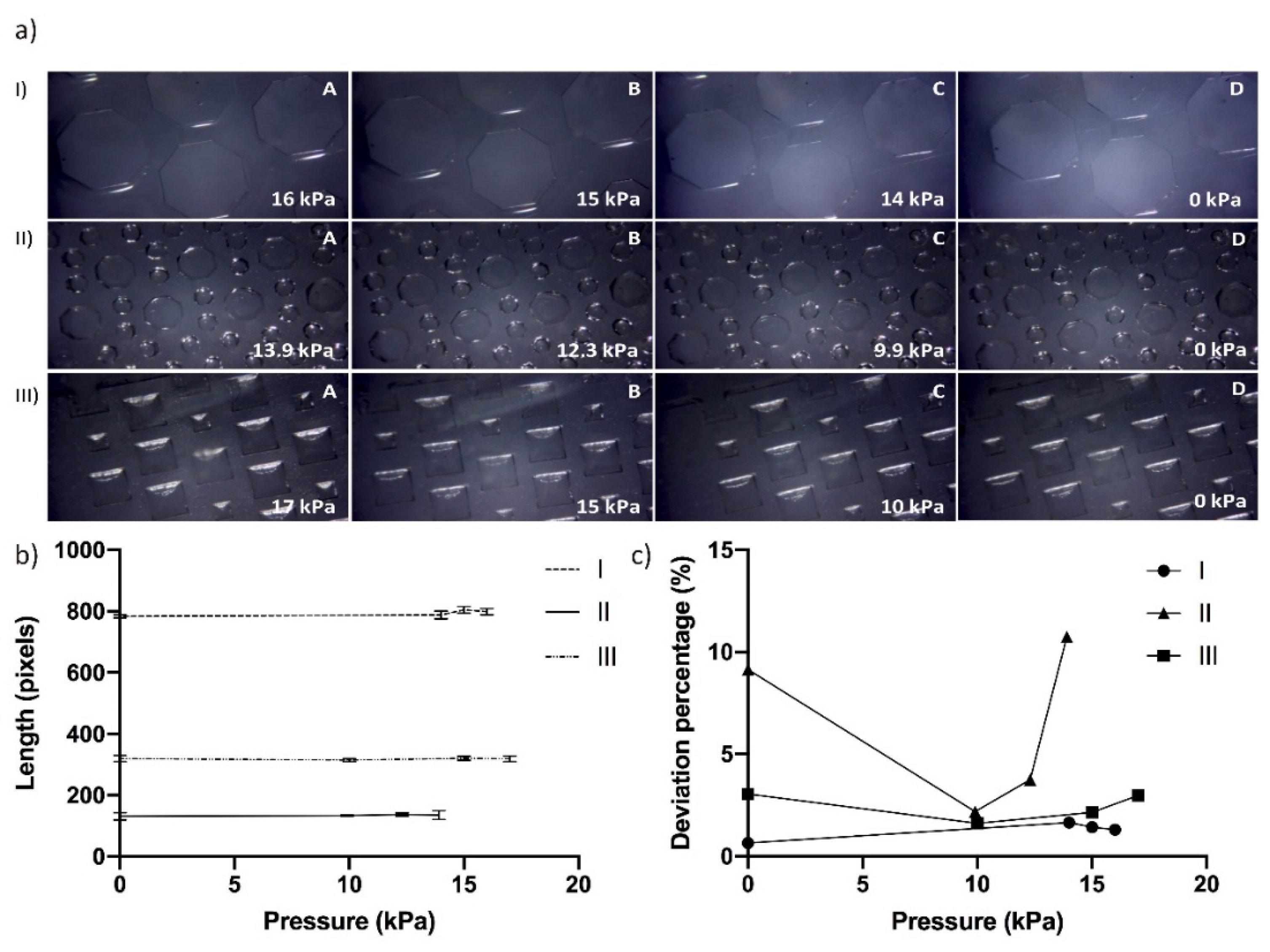 Micromachines 13 00650 g005