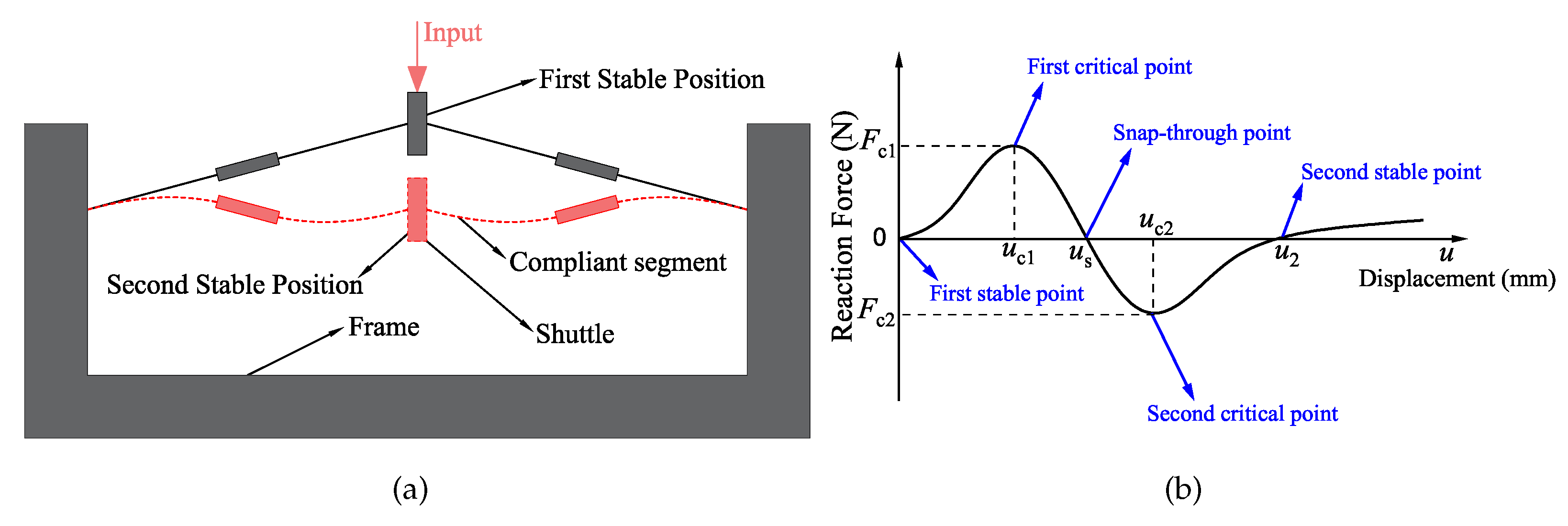 Micromachines 13 00651 g001