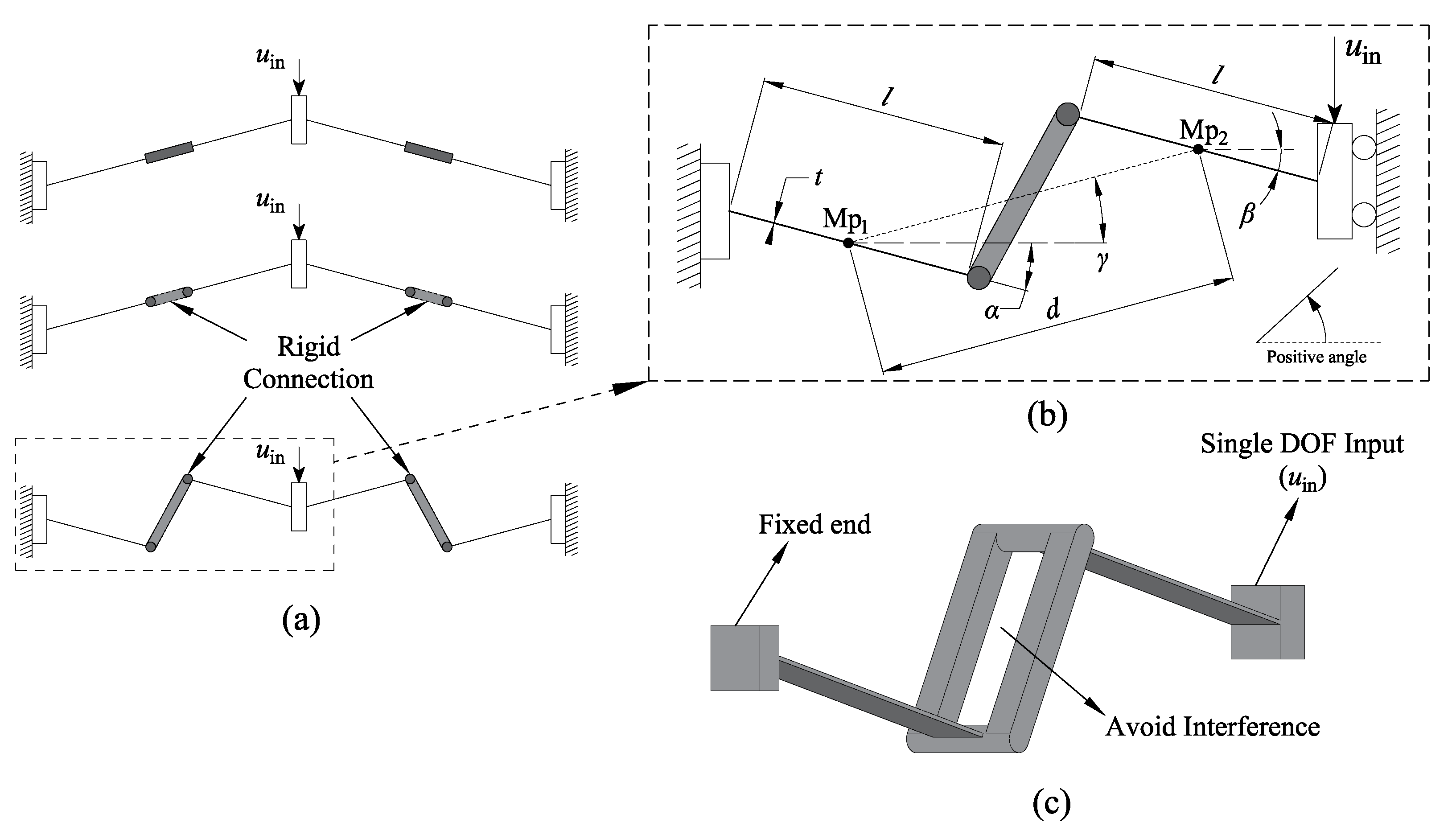 Micromachines 13 00651 g002