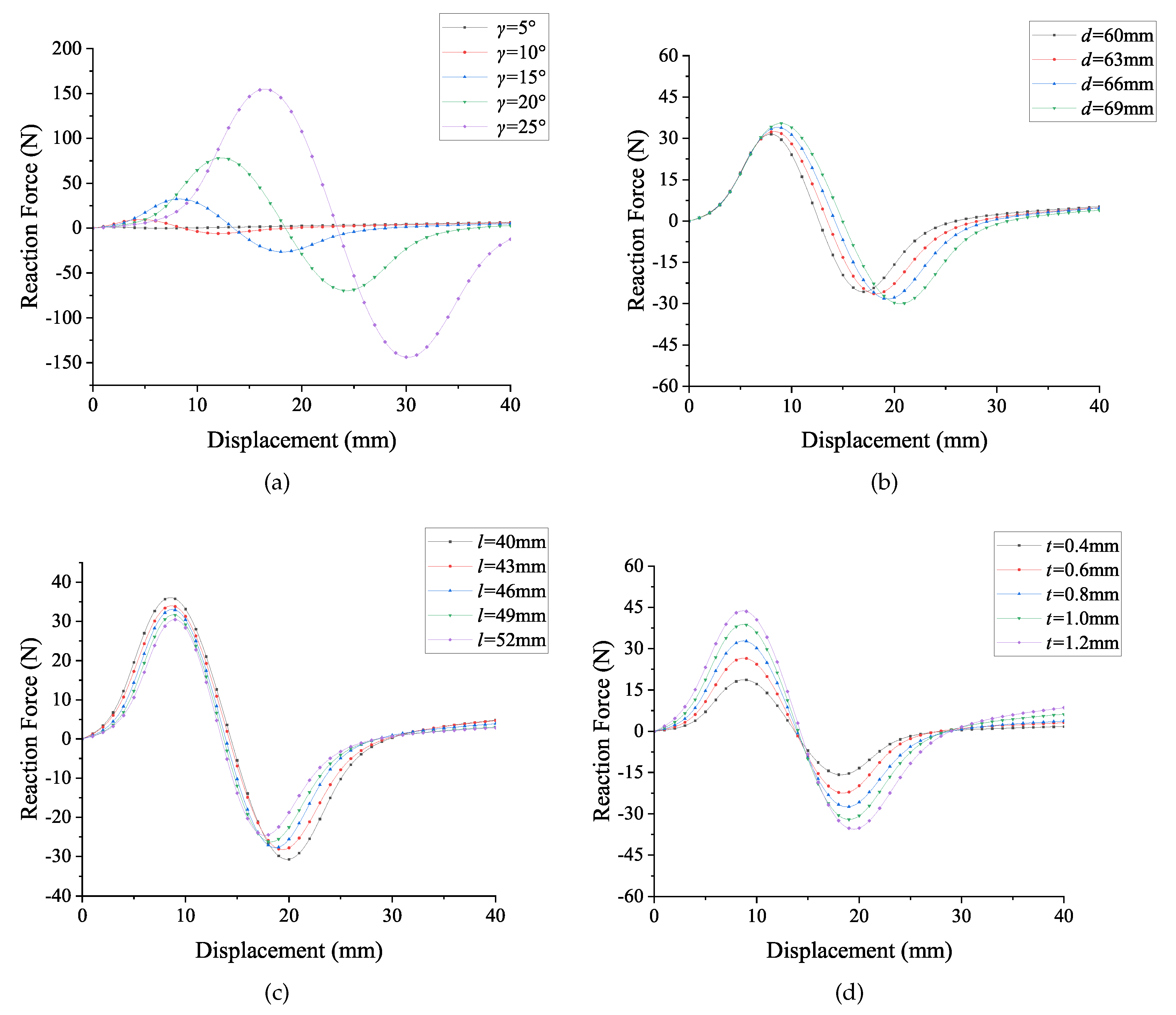 Micromachines 13 00651 g005