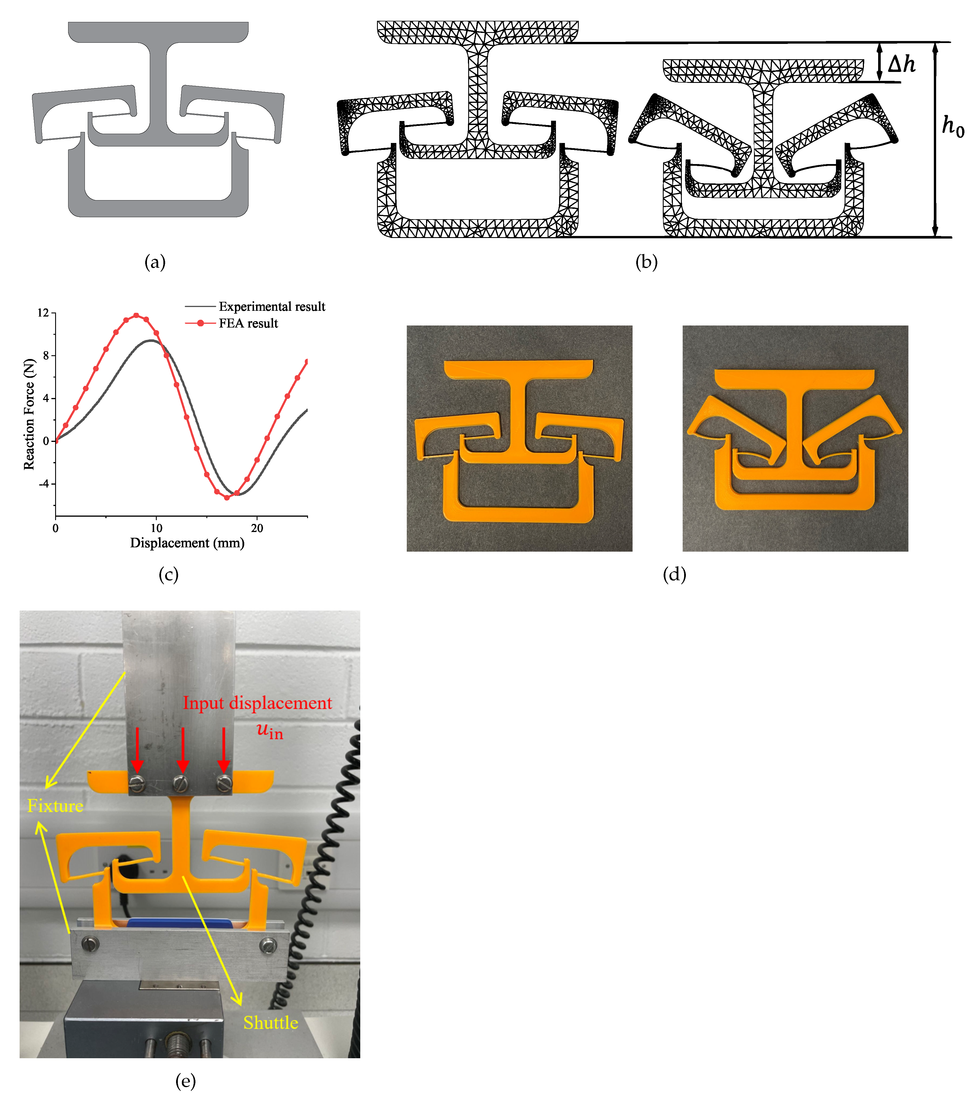 Micromachines 13 00651 g006