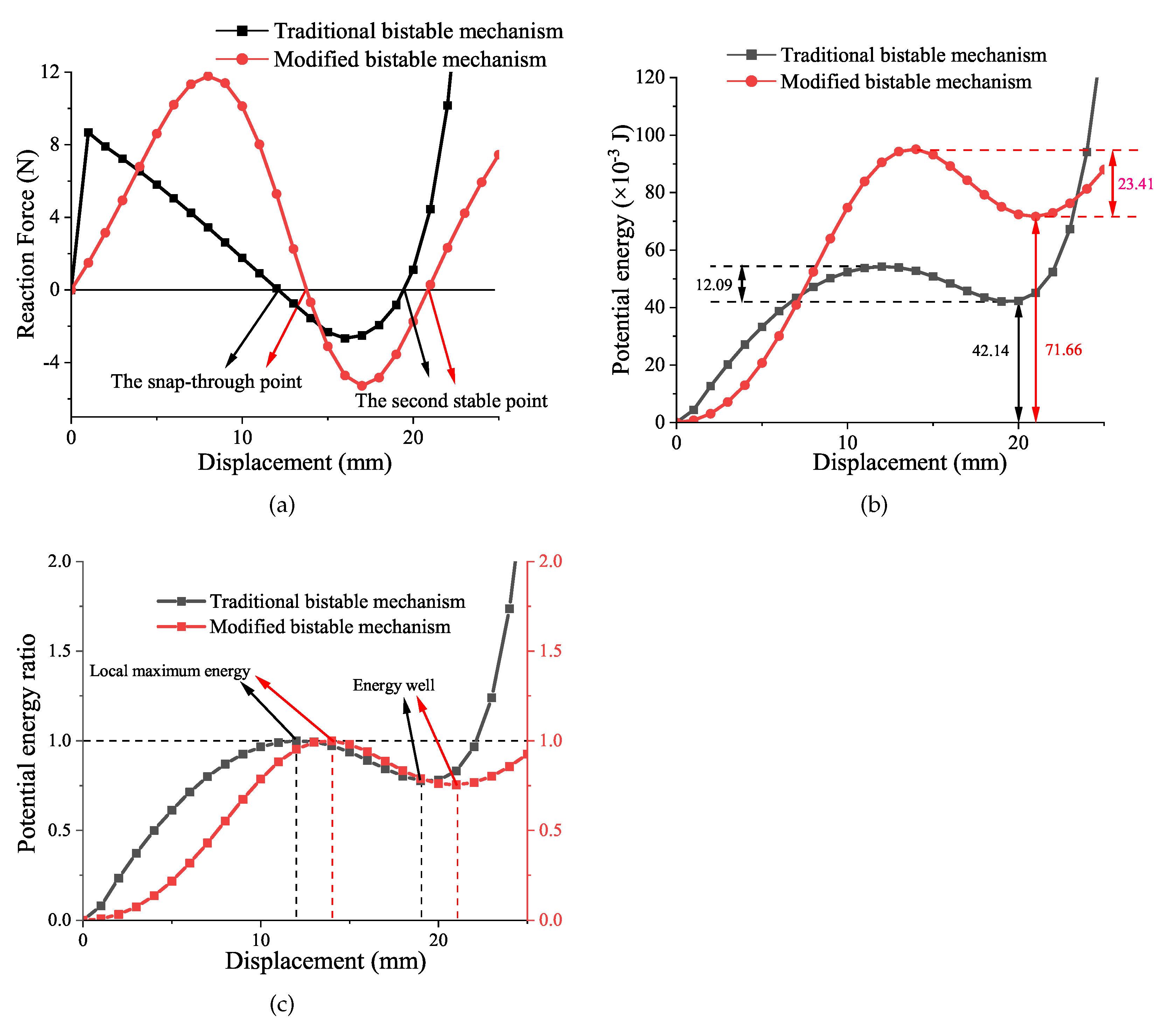 Micromachines 13 00651 g007