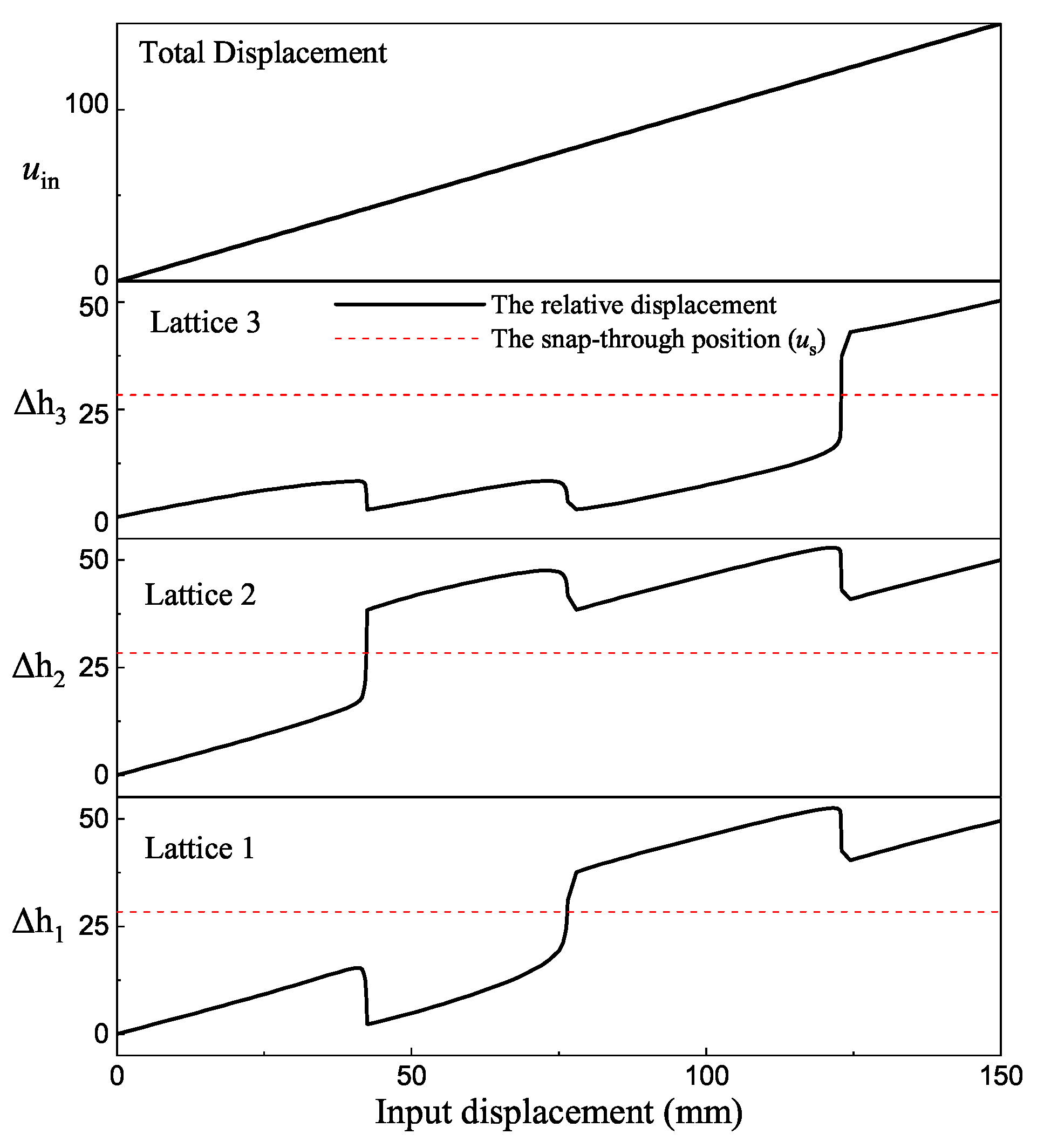 Micromachines 13 00651 g010