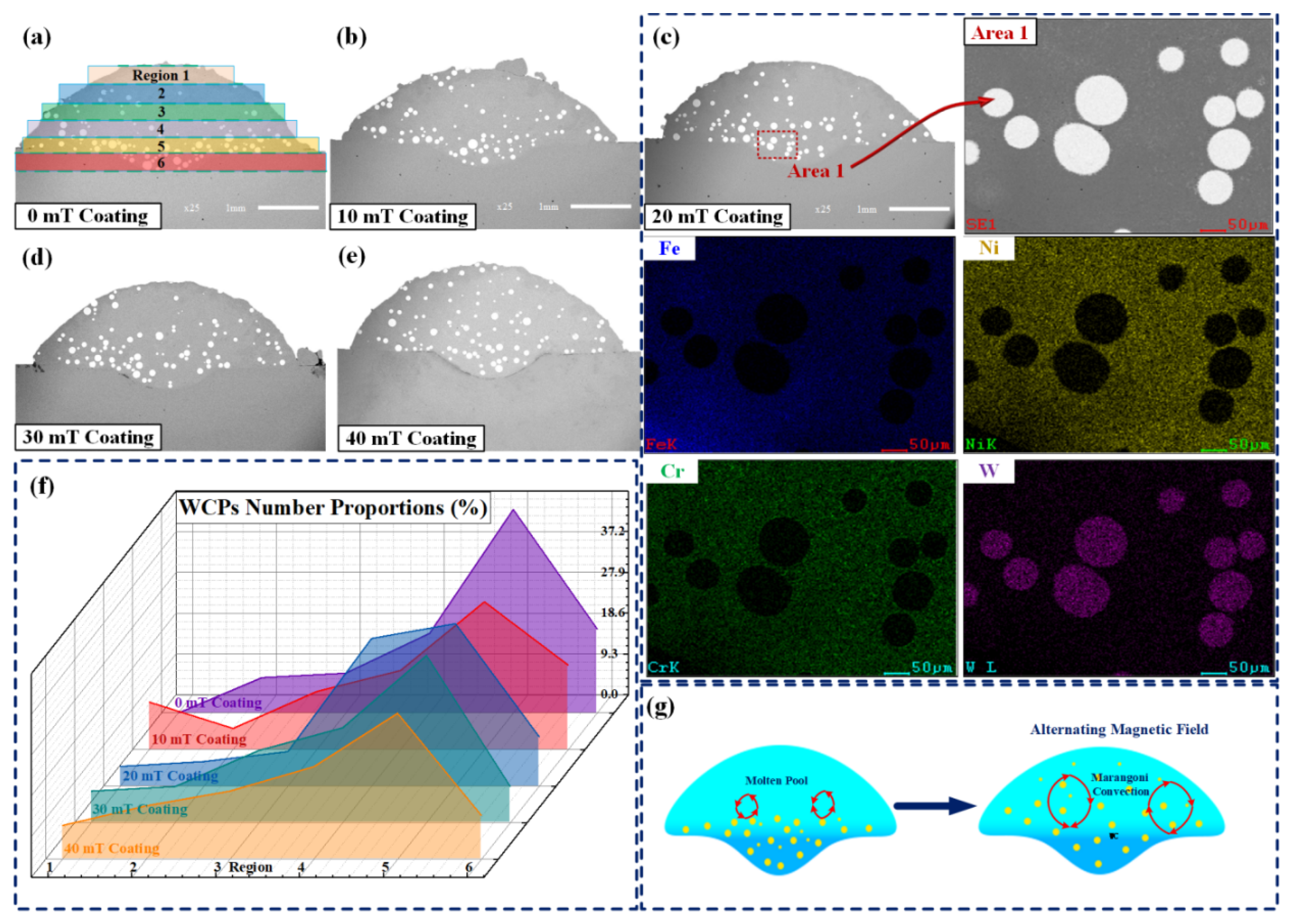 Micromachines 13 00653 g003
