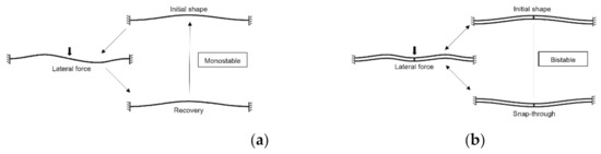 Micromachines 13 00654 g001 550