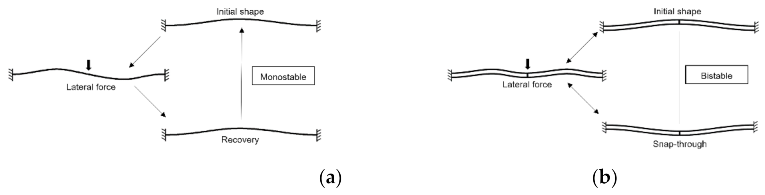 Micromachines 13 00654 g001