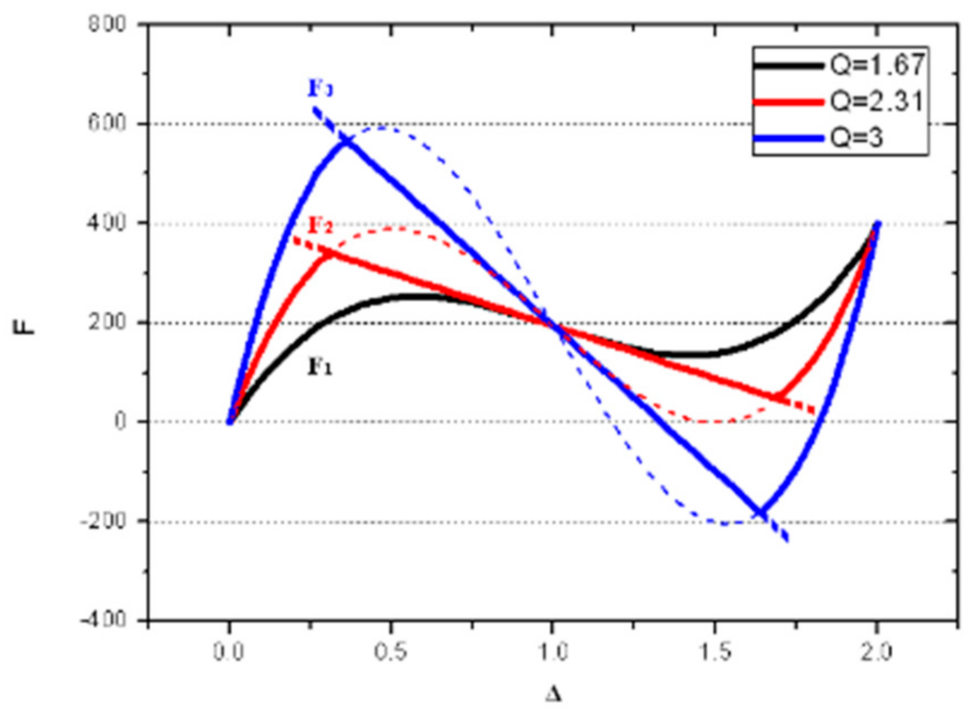 Micromachines 13 00654 g002
