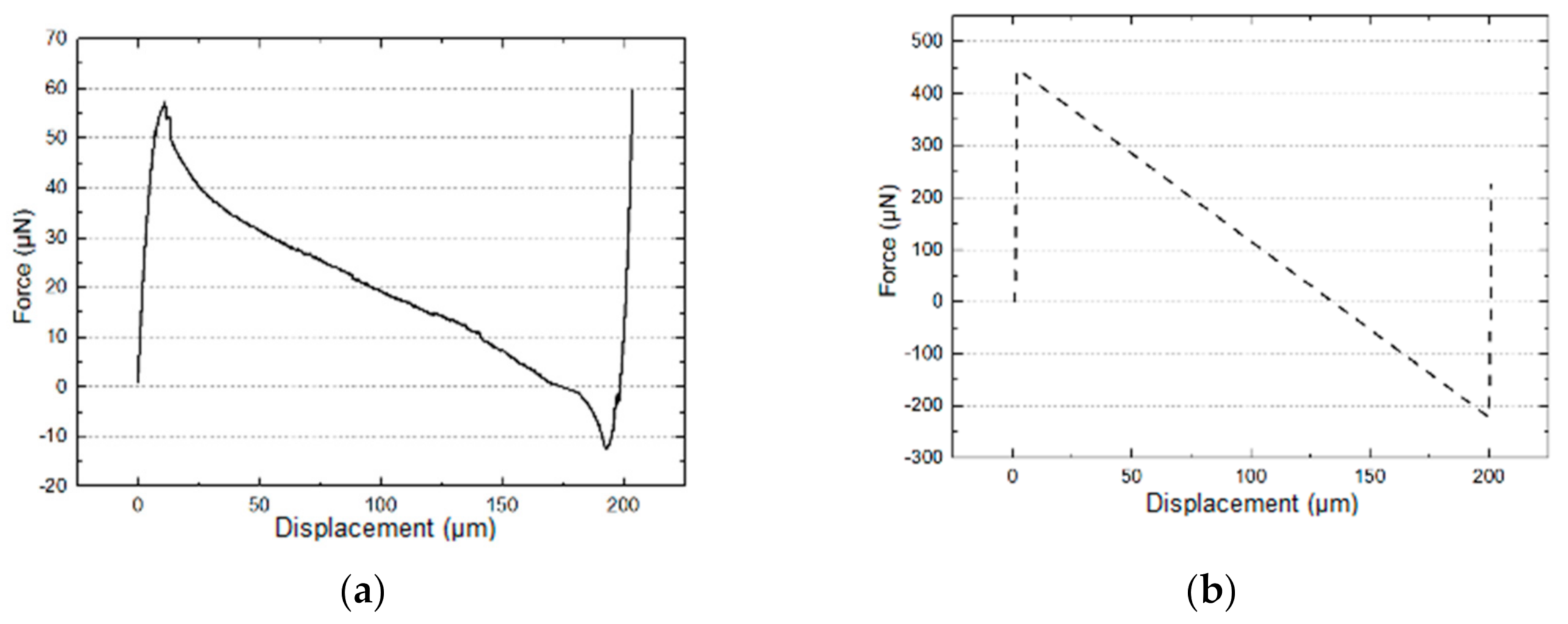 Micromachines 13 00654 g005