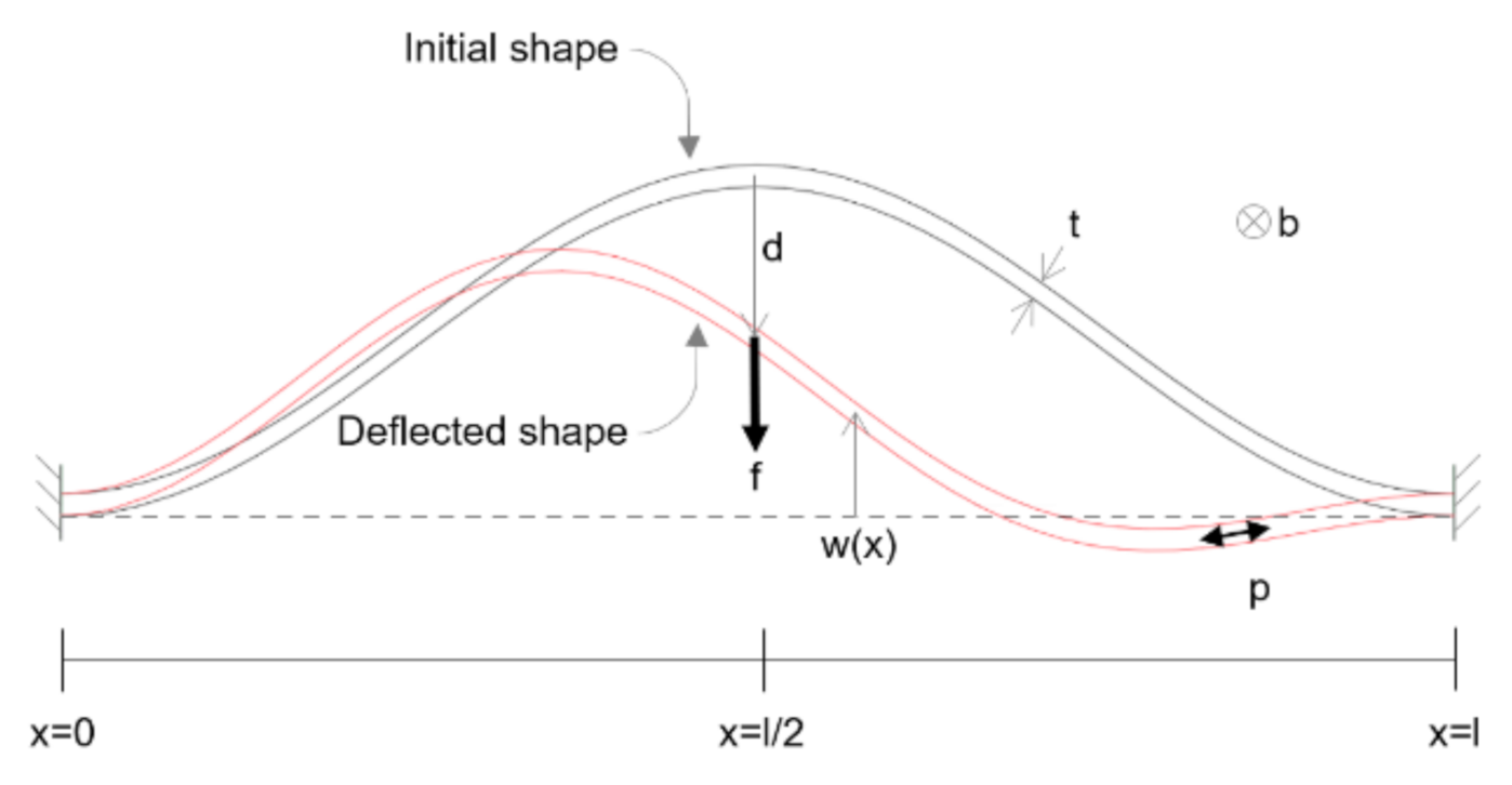 Micromachines 13 00654 g006