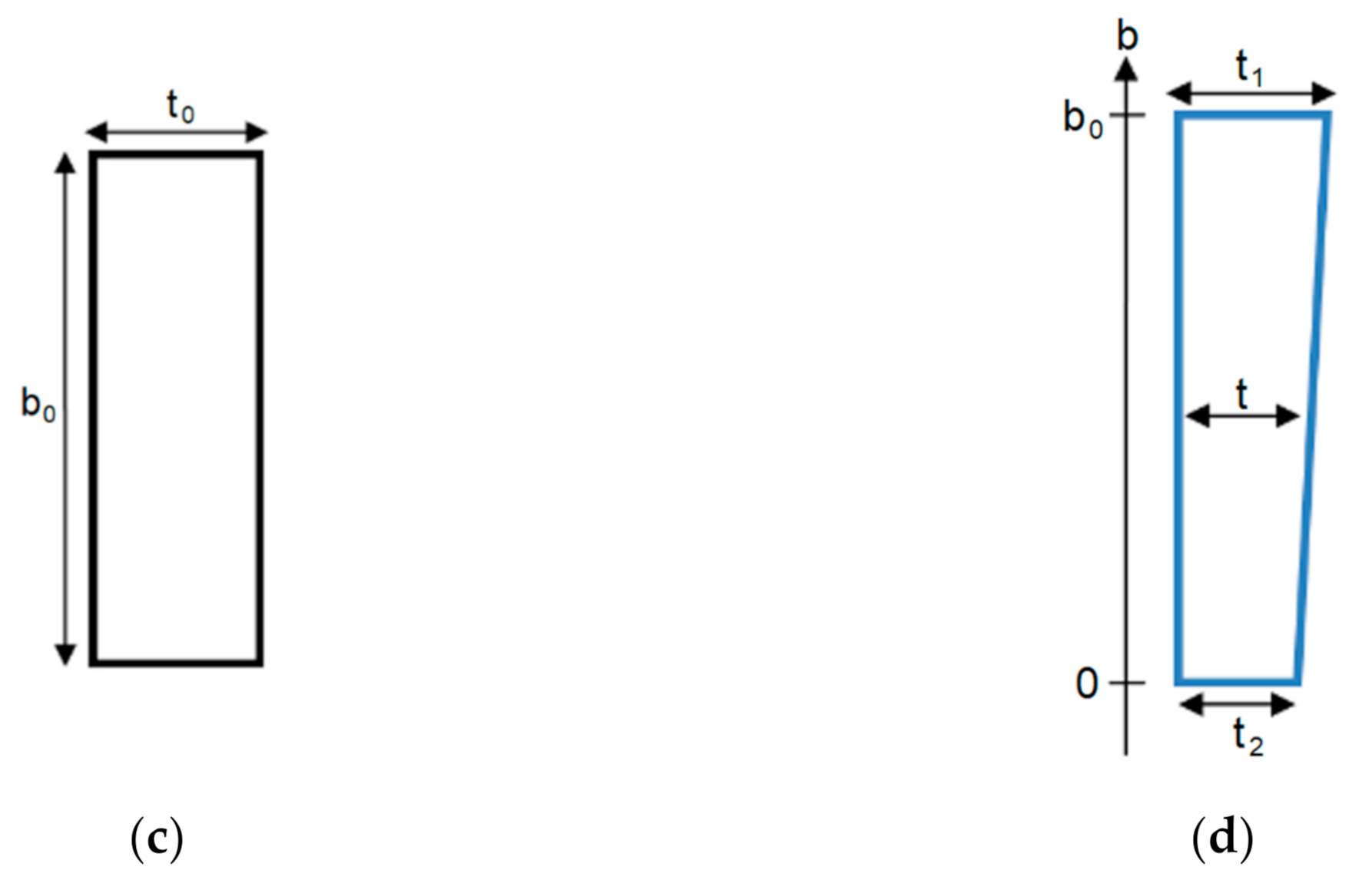 Micromachines 13 00654 g007b