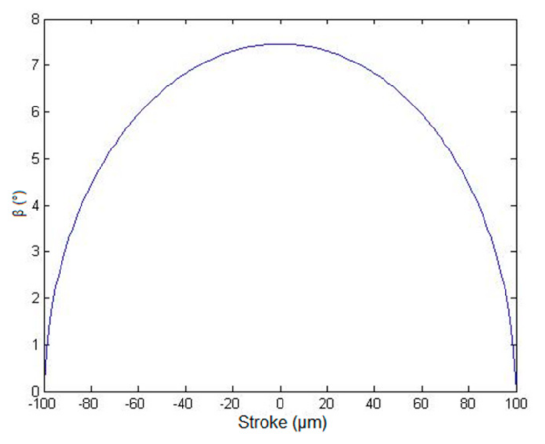 Micromachines 13 00654 g011