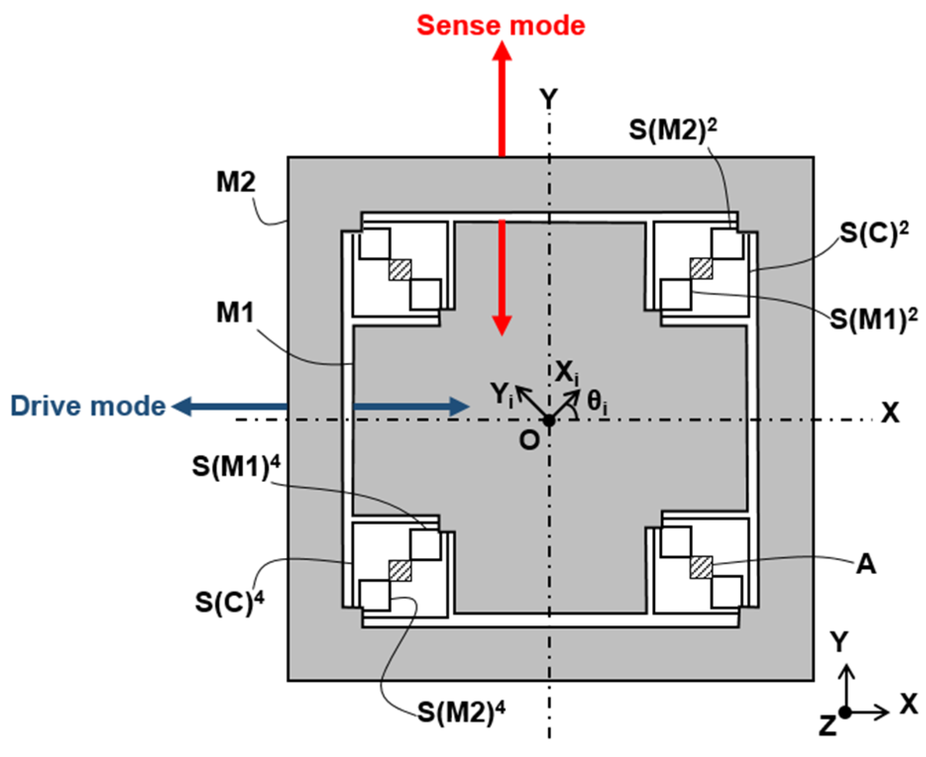 Micromachines 13 00655 g001 Micromachines 13 00655 g001