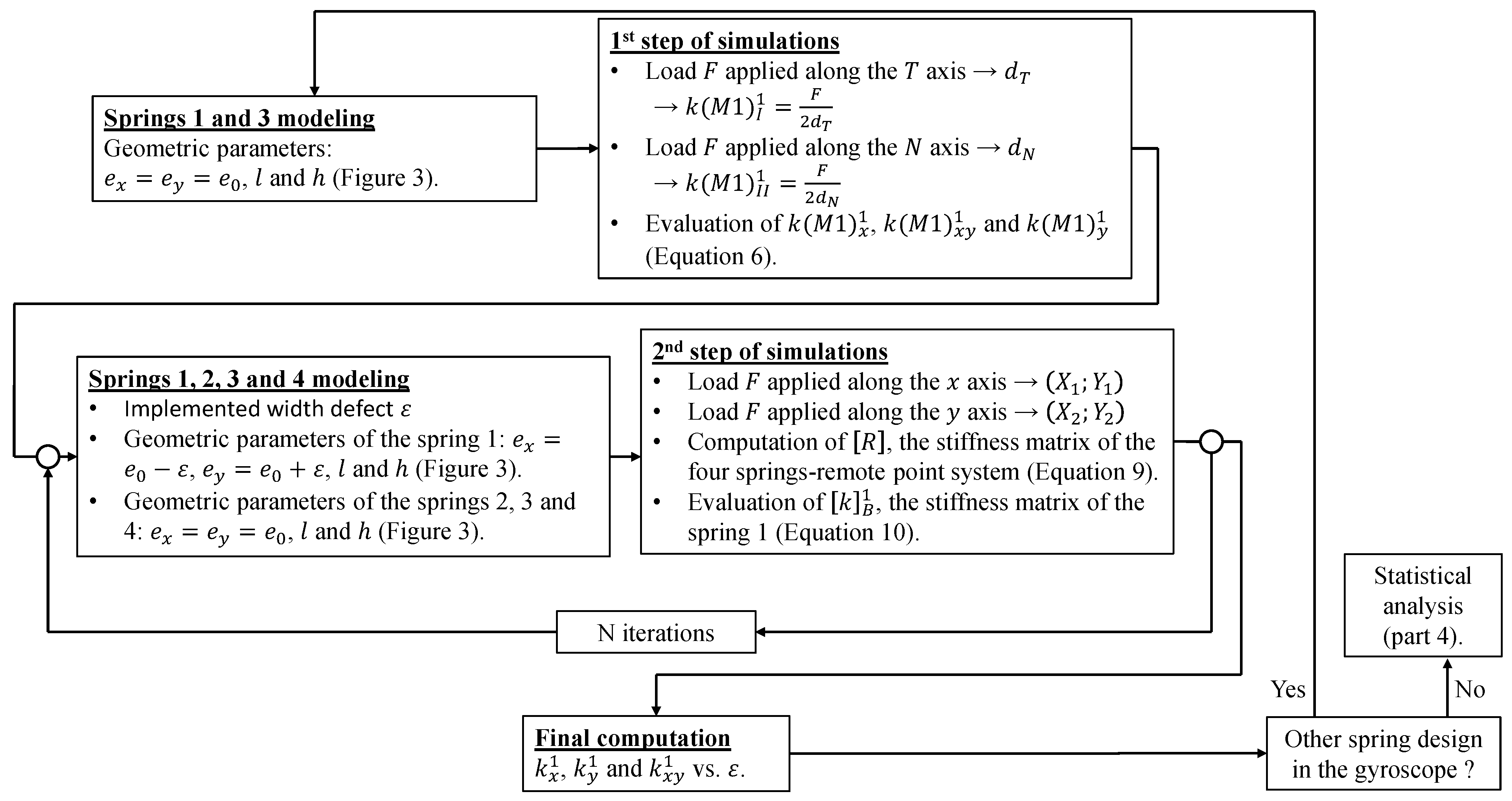 Micromachines 13 00655 g004 Micromachines 13 00655 g004