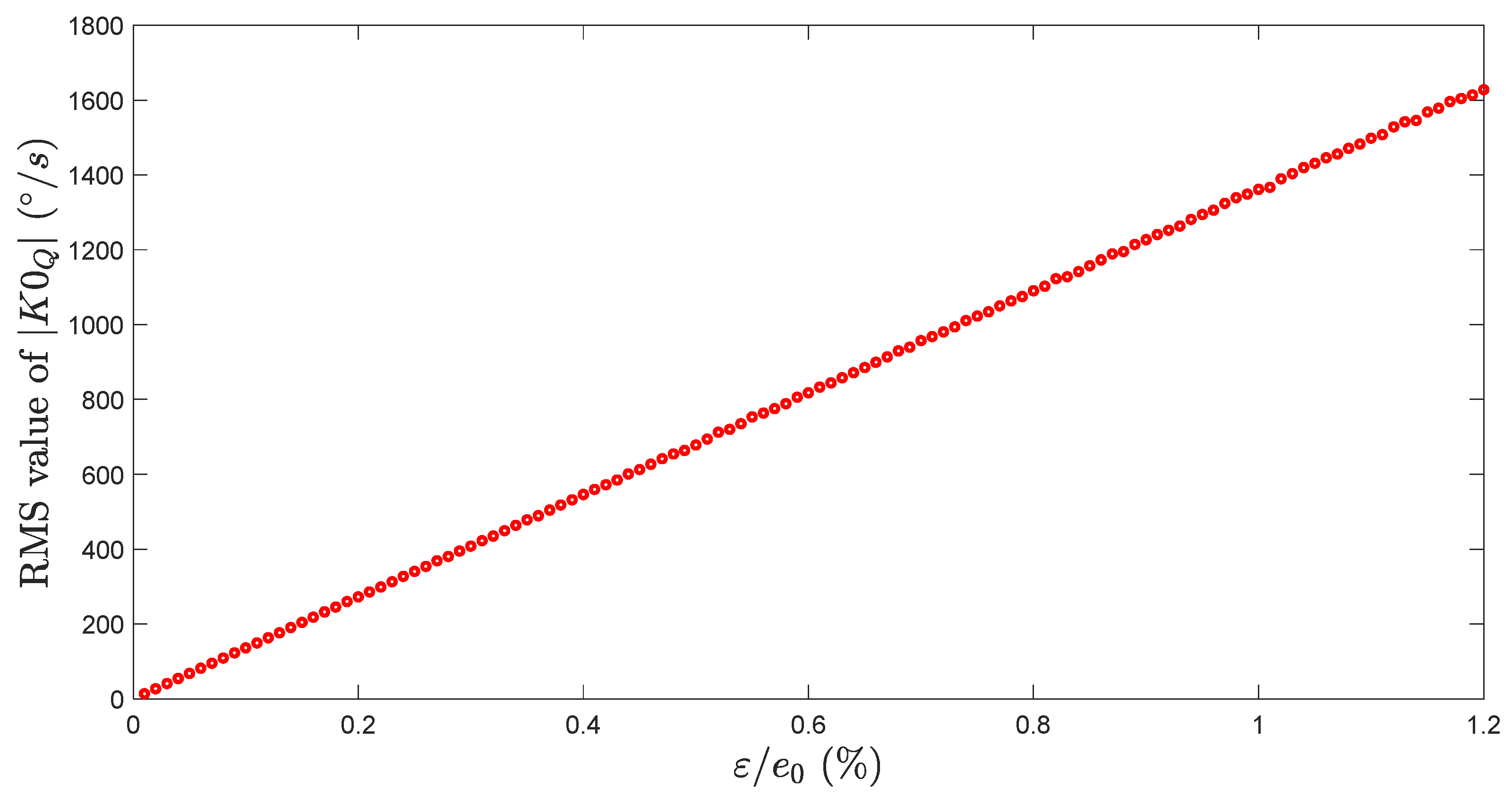 Micromachines 13 00655 g006 Micromachines 13 00655 g006