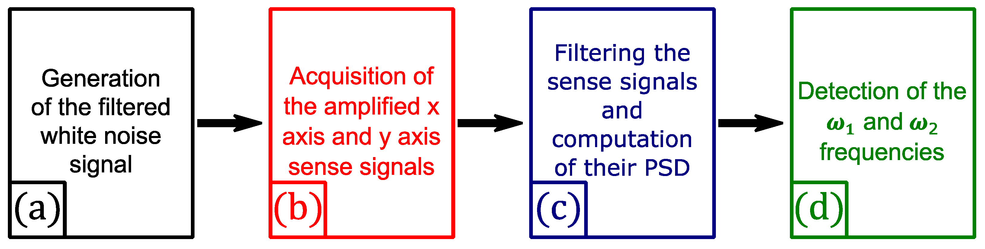 Micromachines 13 00655 g008 Micromachines 13 00655 g008