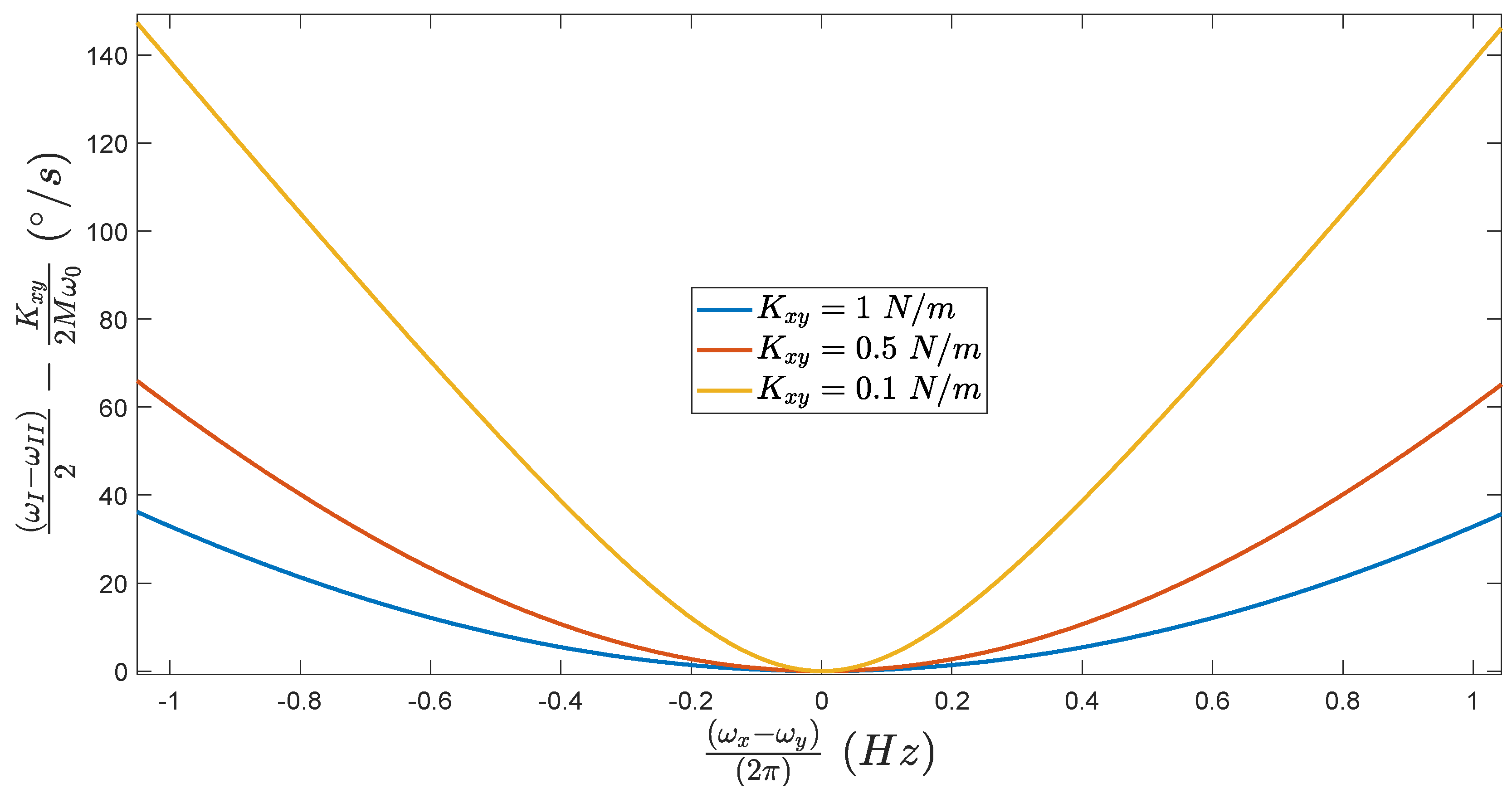 Micromachines 13 00655 g009 Micromachines 13 00655 g009