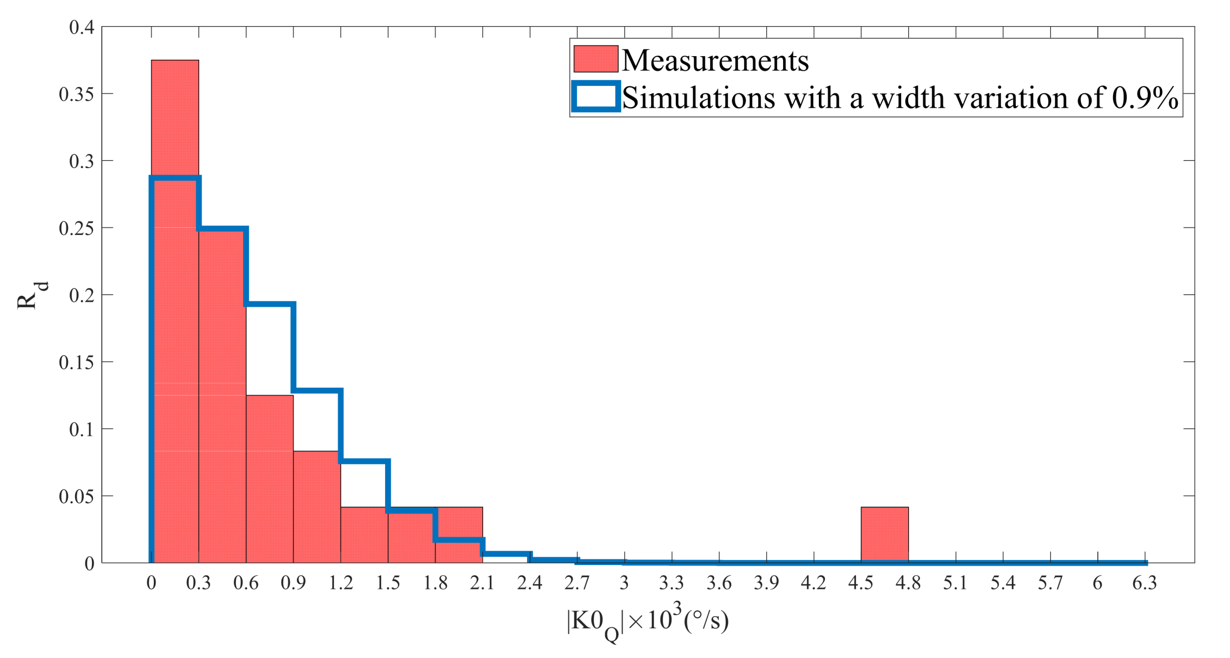 Micromachines 13 00655 g011 Micromachines 13 00655 g011