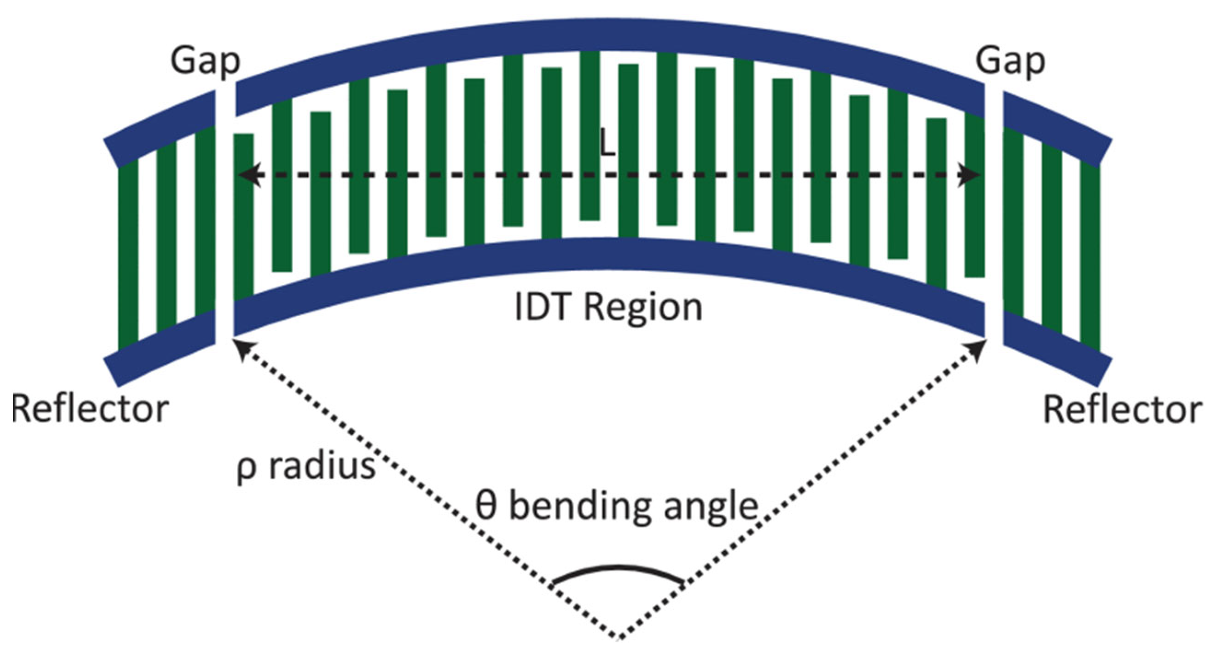 Micromachines 13 00656 g003 Micromachines 13 00656 g003