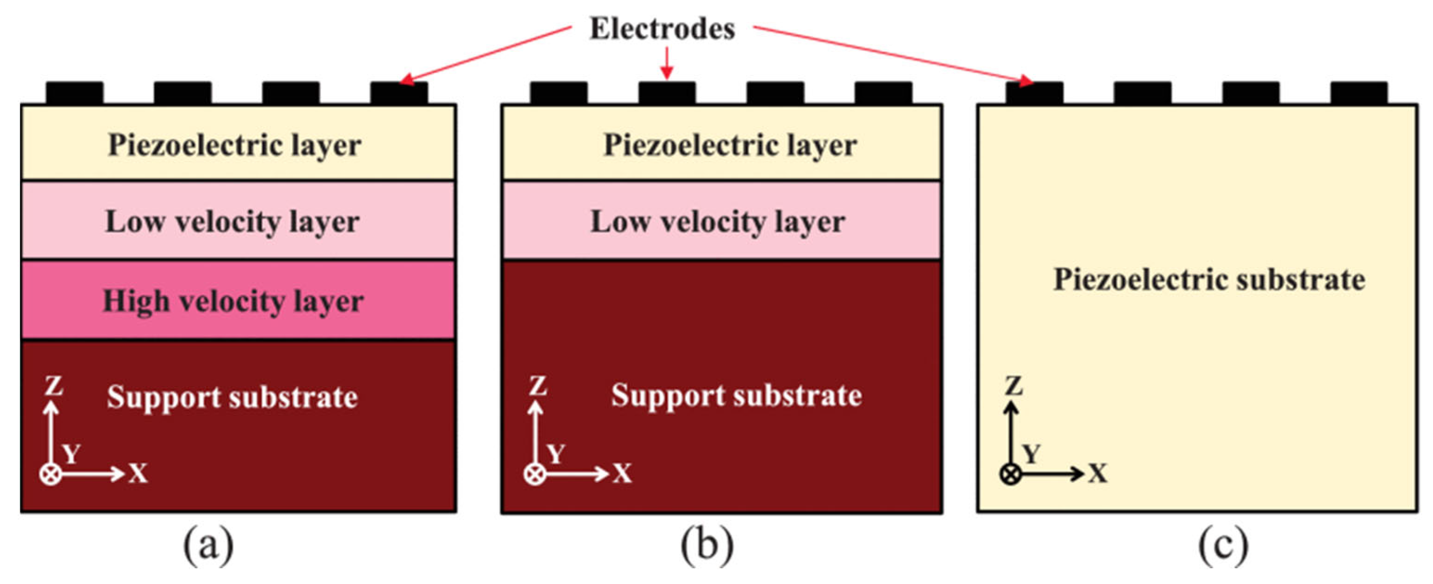 Micromachines 13 00656 g004 Micromachines 13 00656 g004