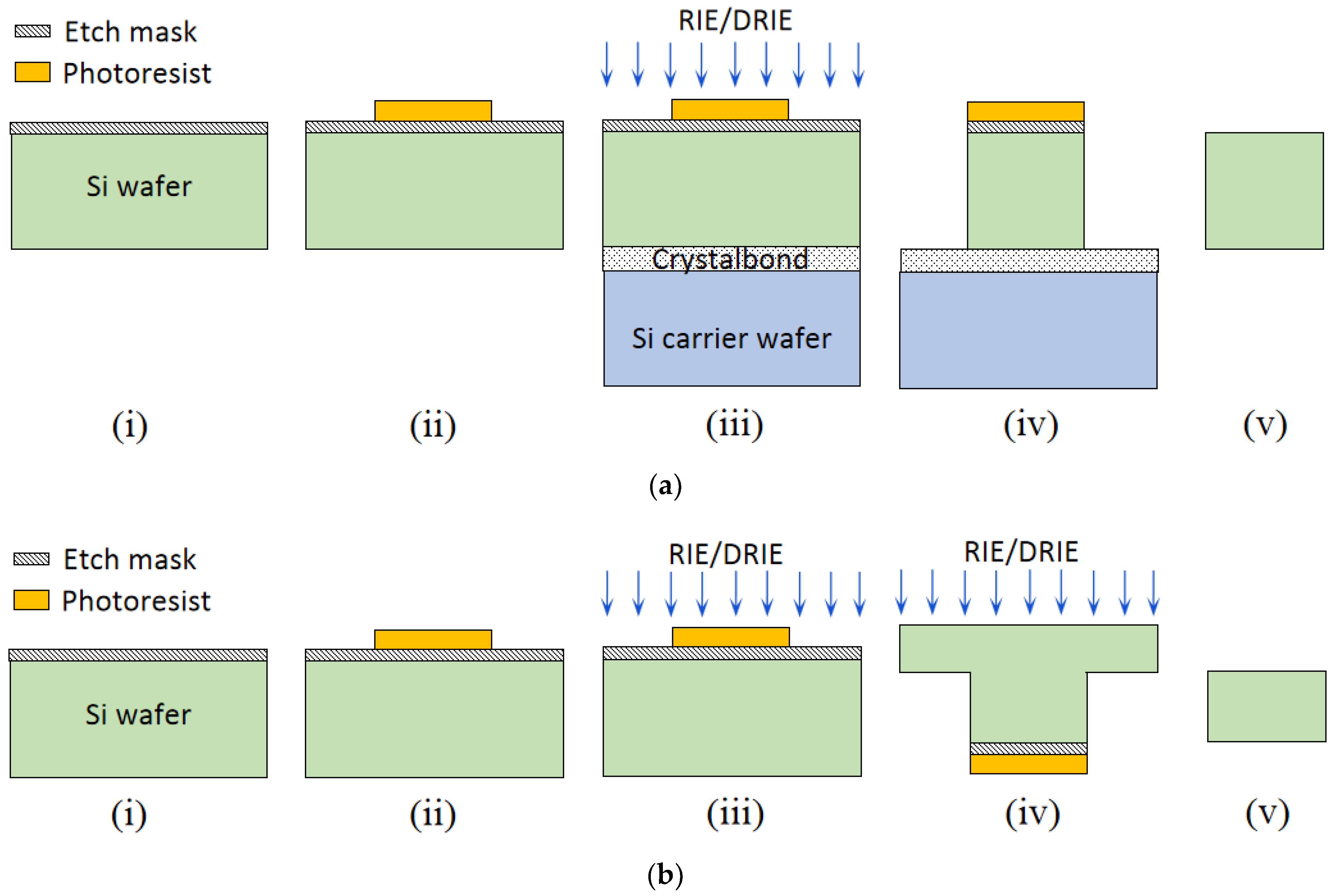 Micromachines 13 00657 g002