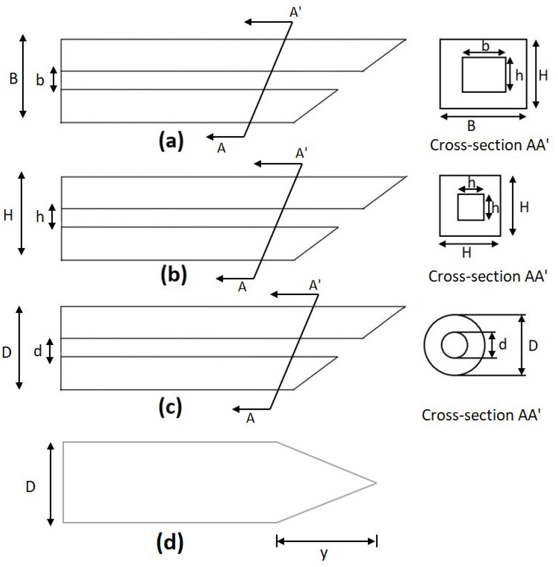 Micromachines 13 00657 g004