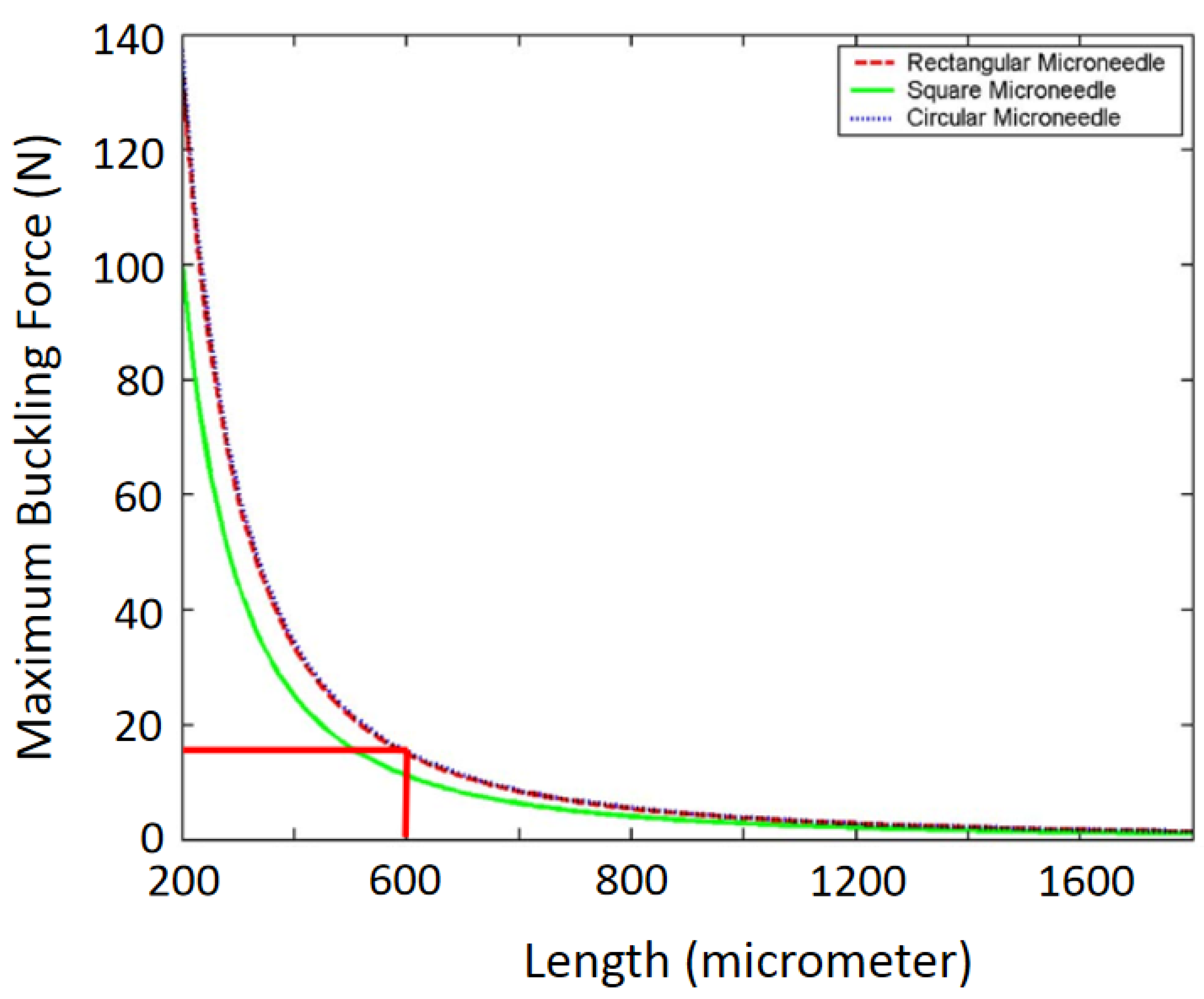 Micromachines 13 00657 g005