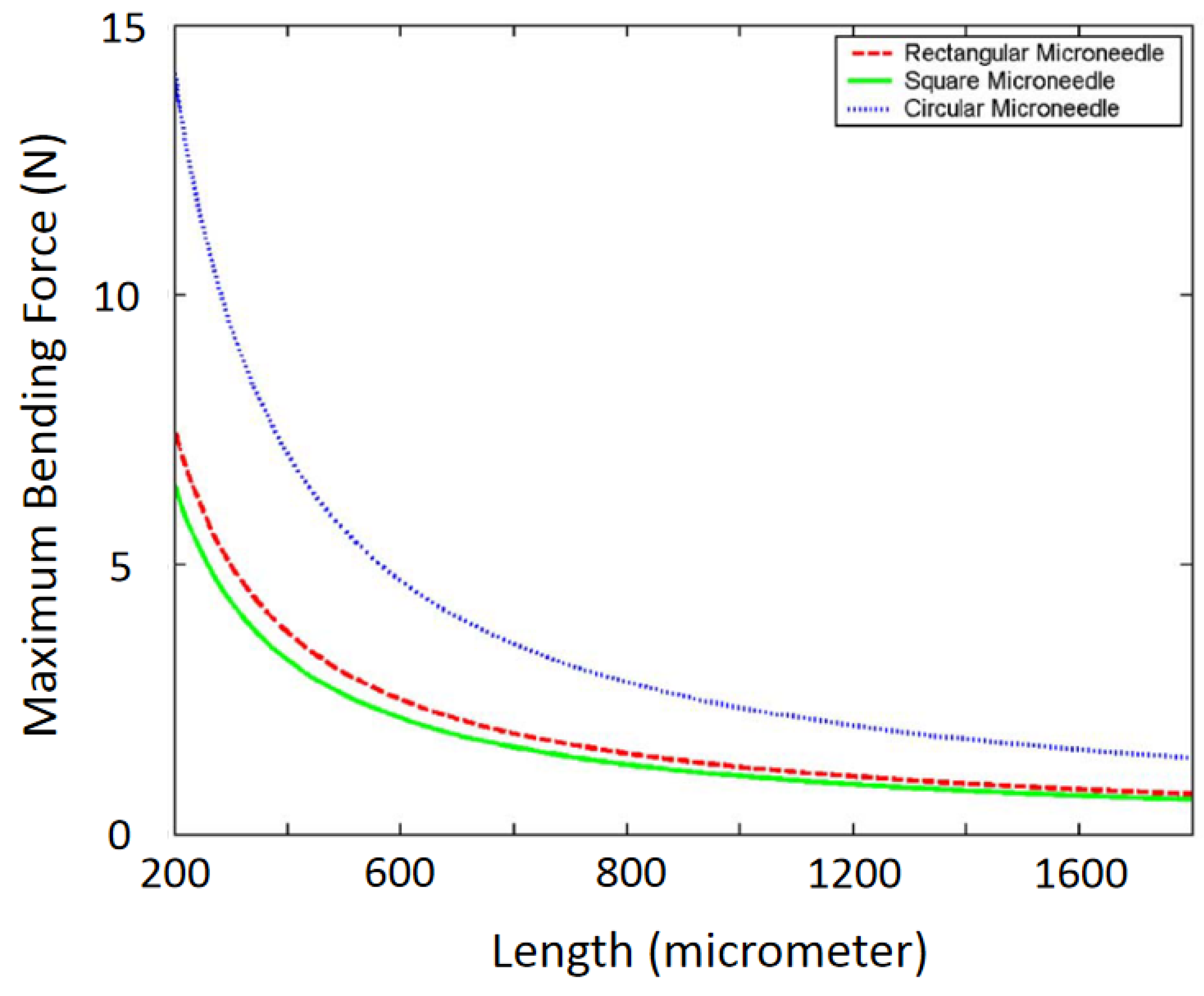 Micromachines 13 00657 g006