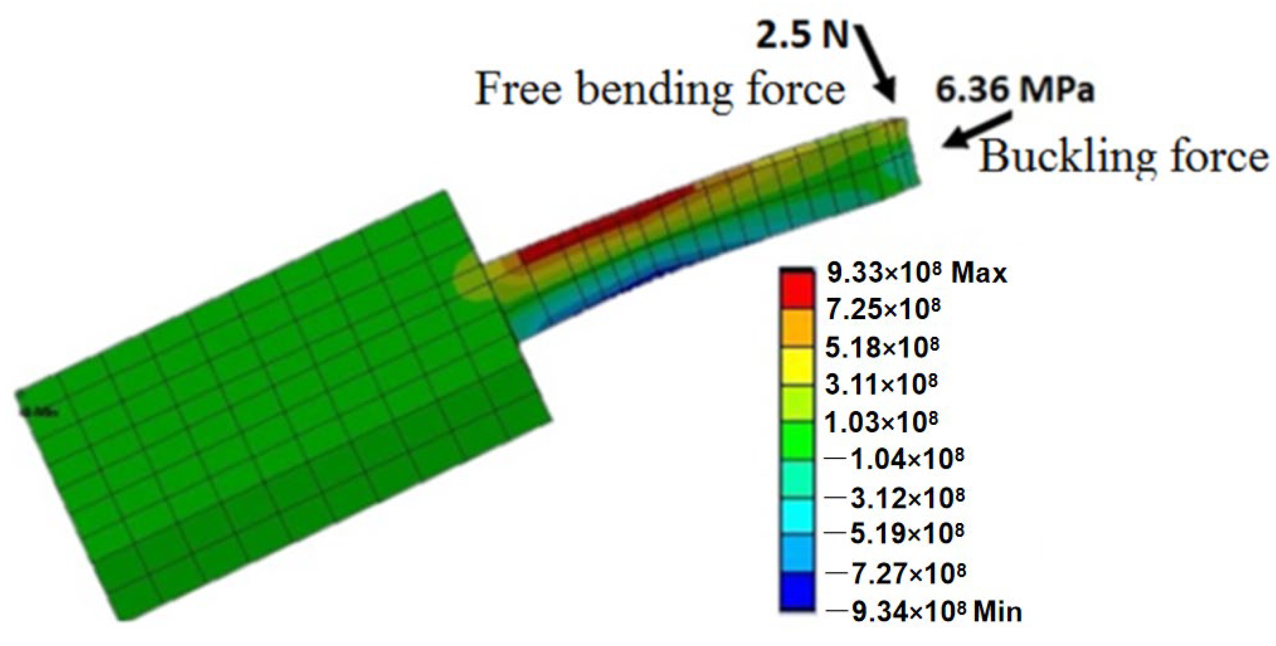 Micromachines 13 00657 g007