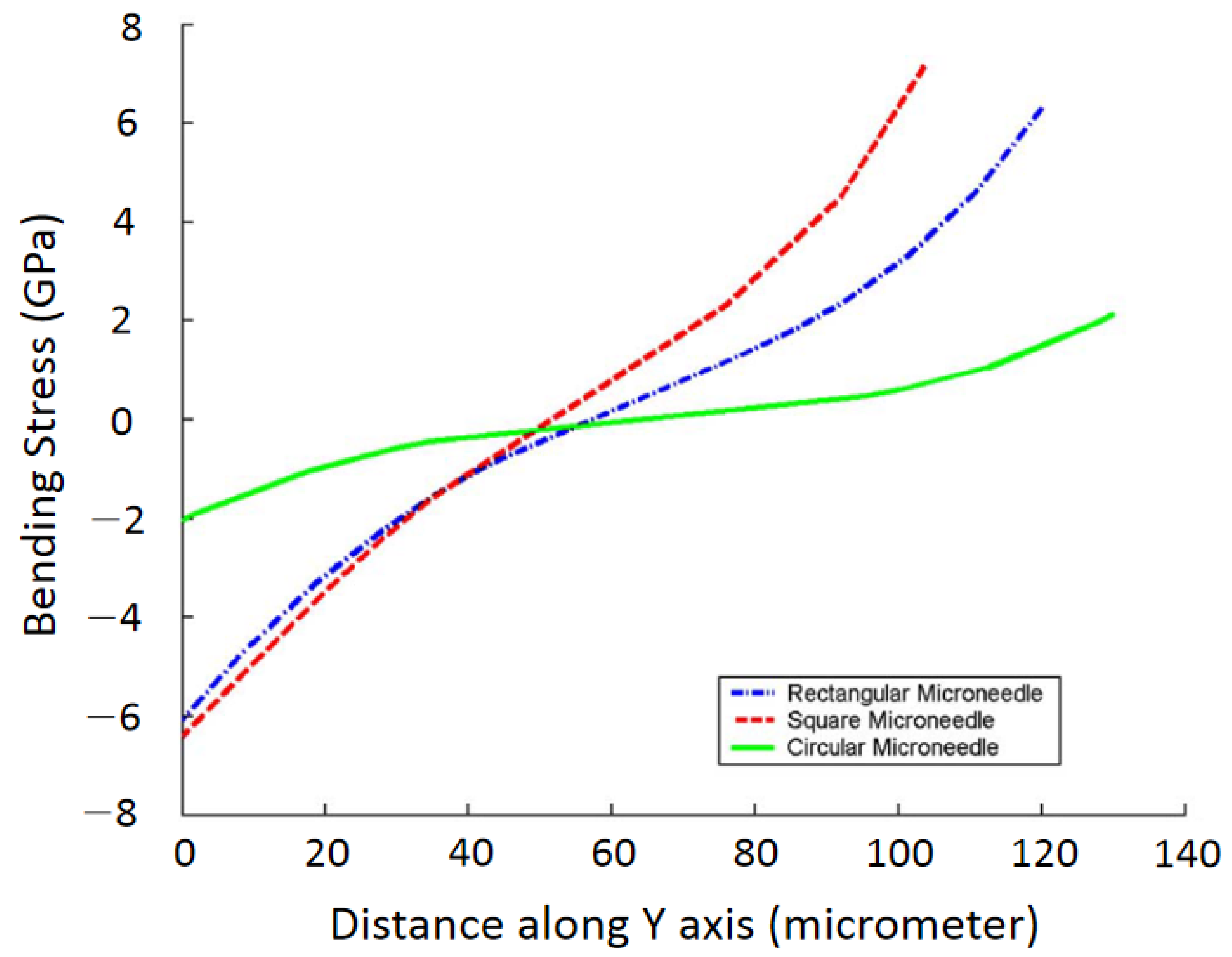 Micromachines 13 00657 g009