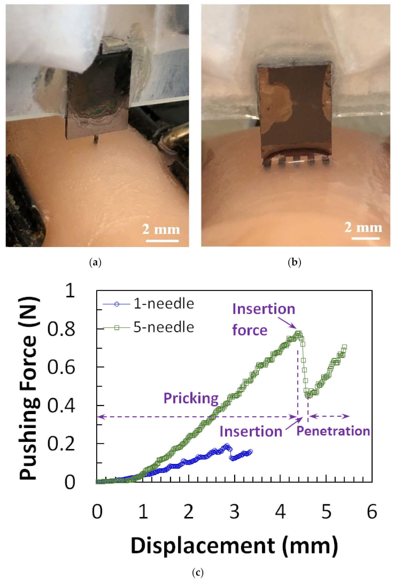 Micromachines 13 00657 g010a