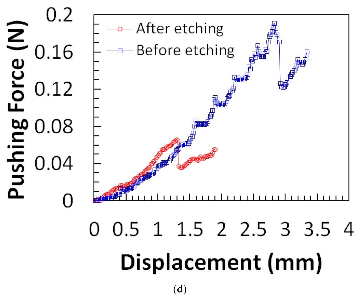 Micromachines 13 00657 g010b