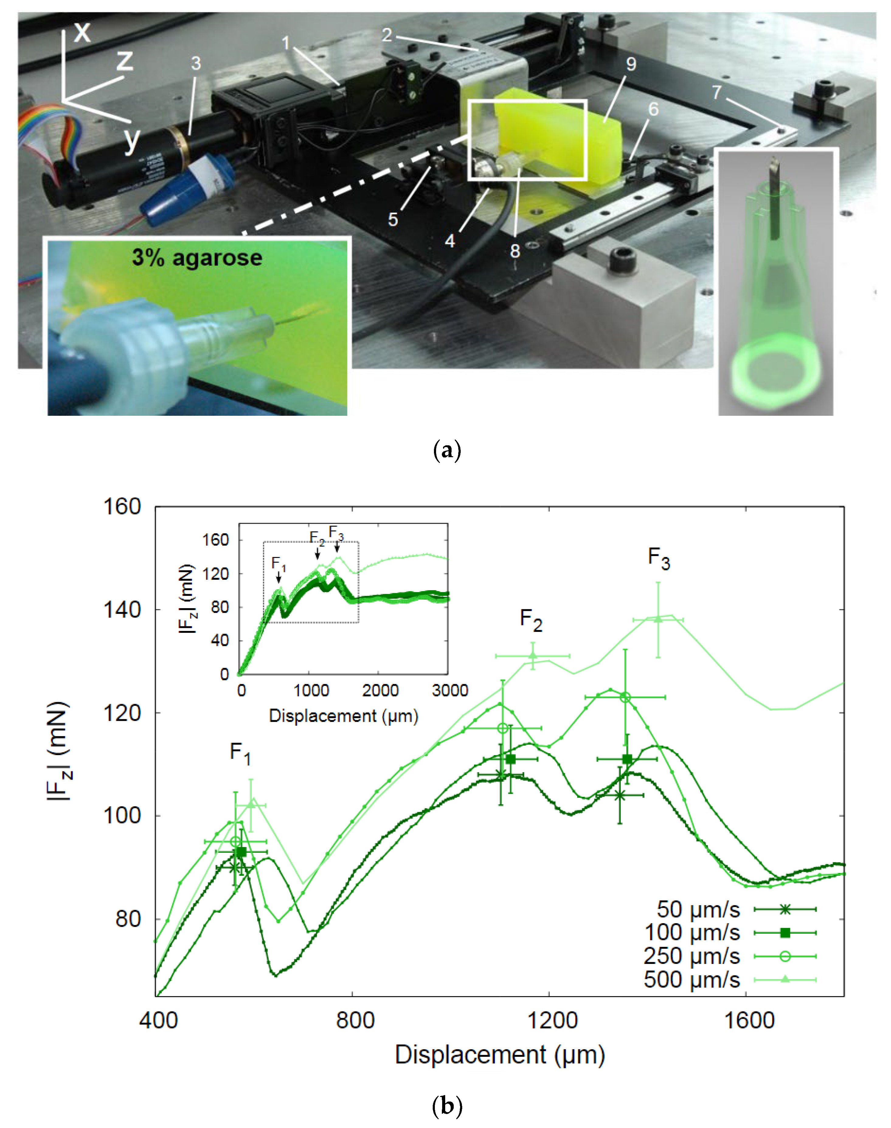 Micromachines 13 00657 g012a