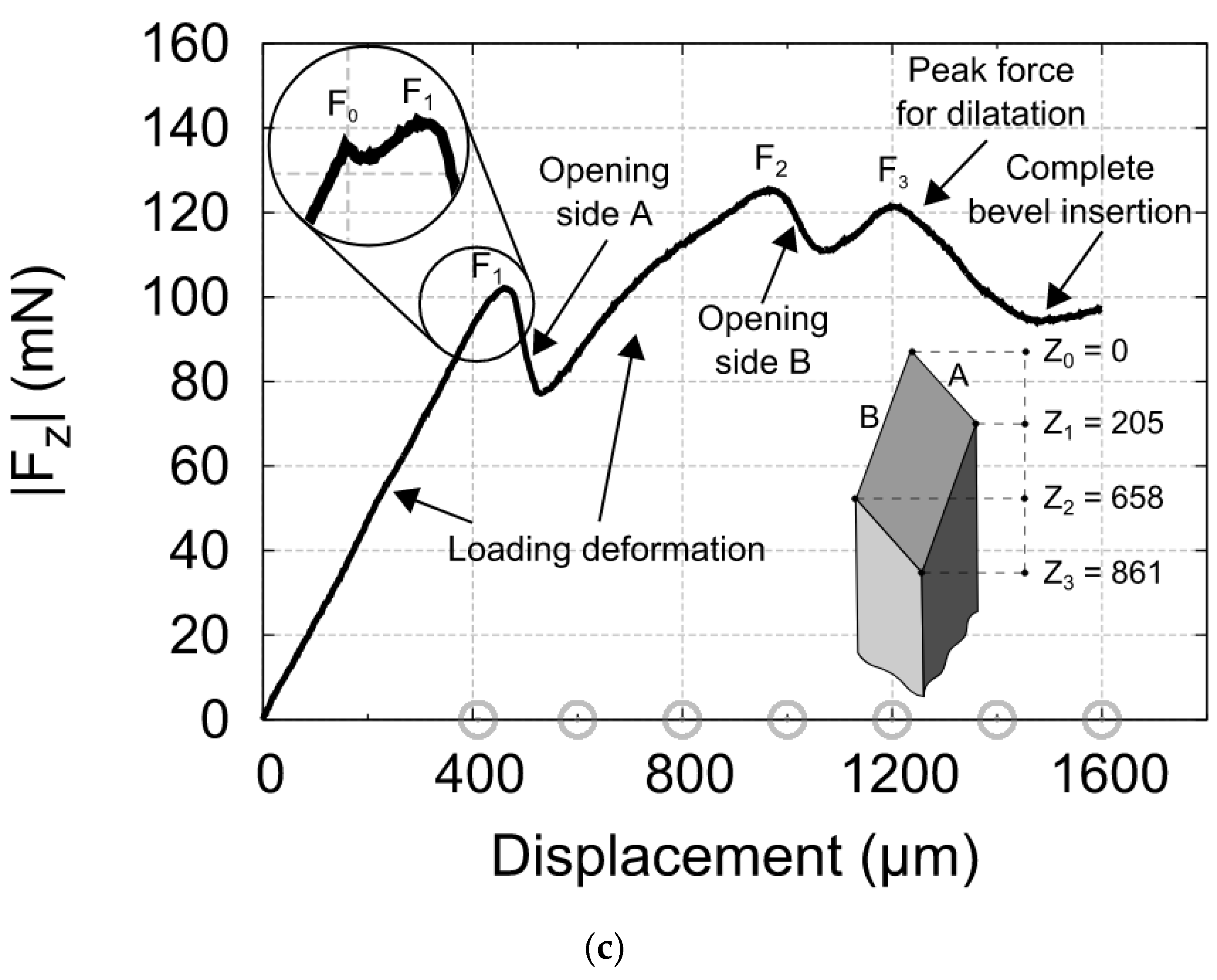 Micromachines 13 00657 g012b