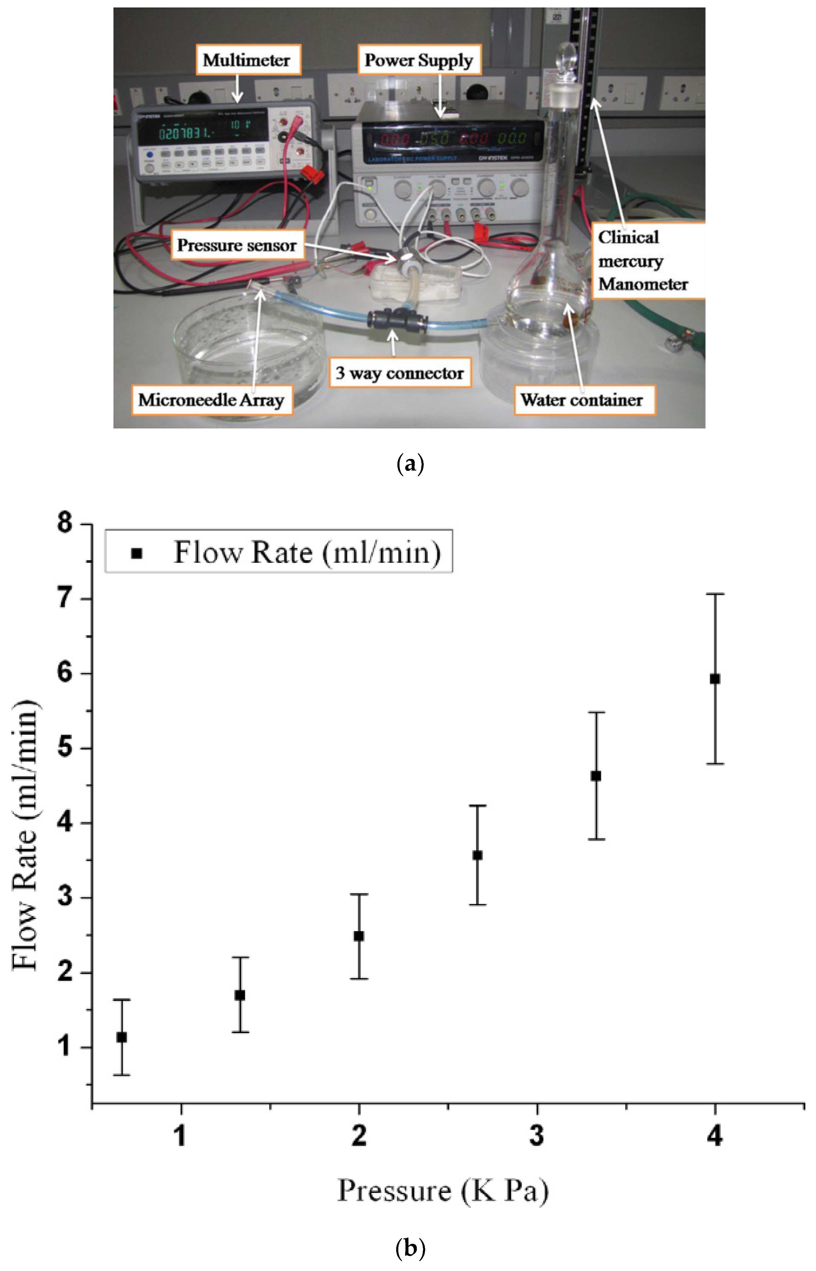 Micromachines 13 00657 g013