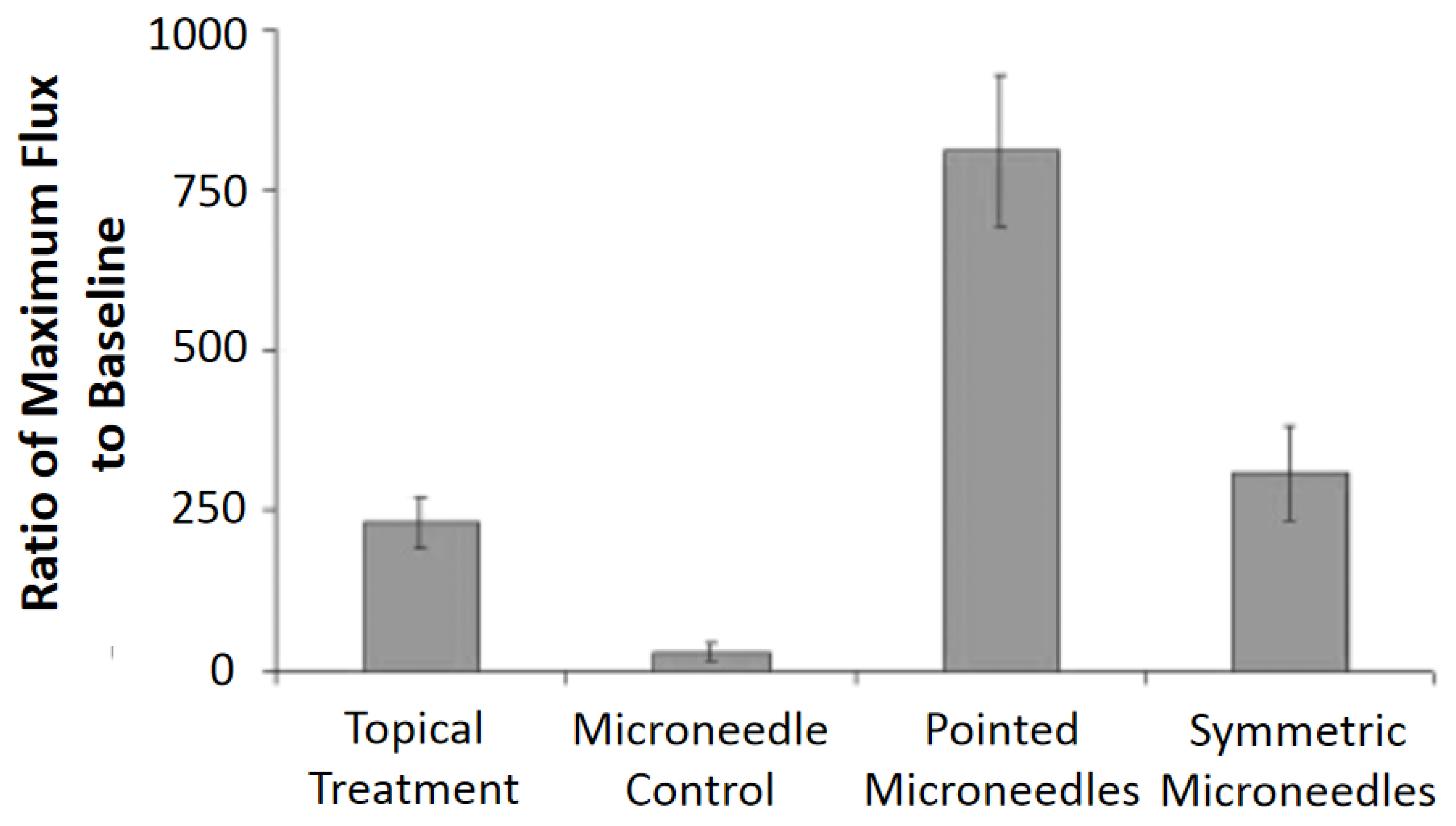 Micromachines 13 00657 g014