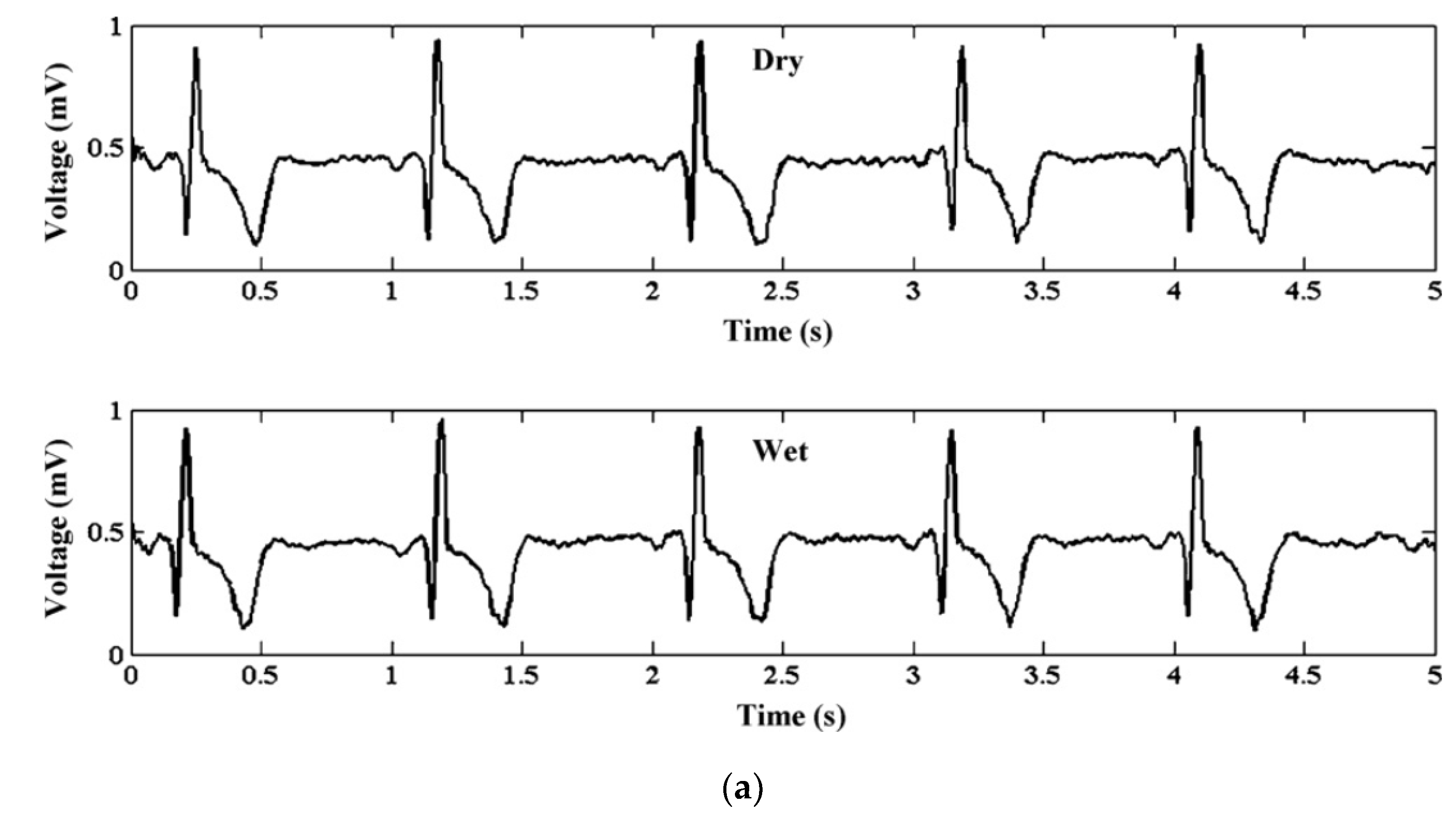 Micromachines 13 00657 g015a