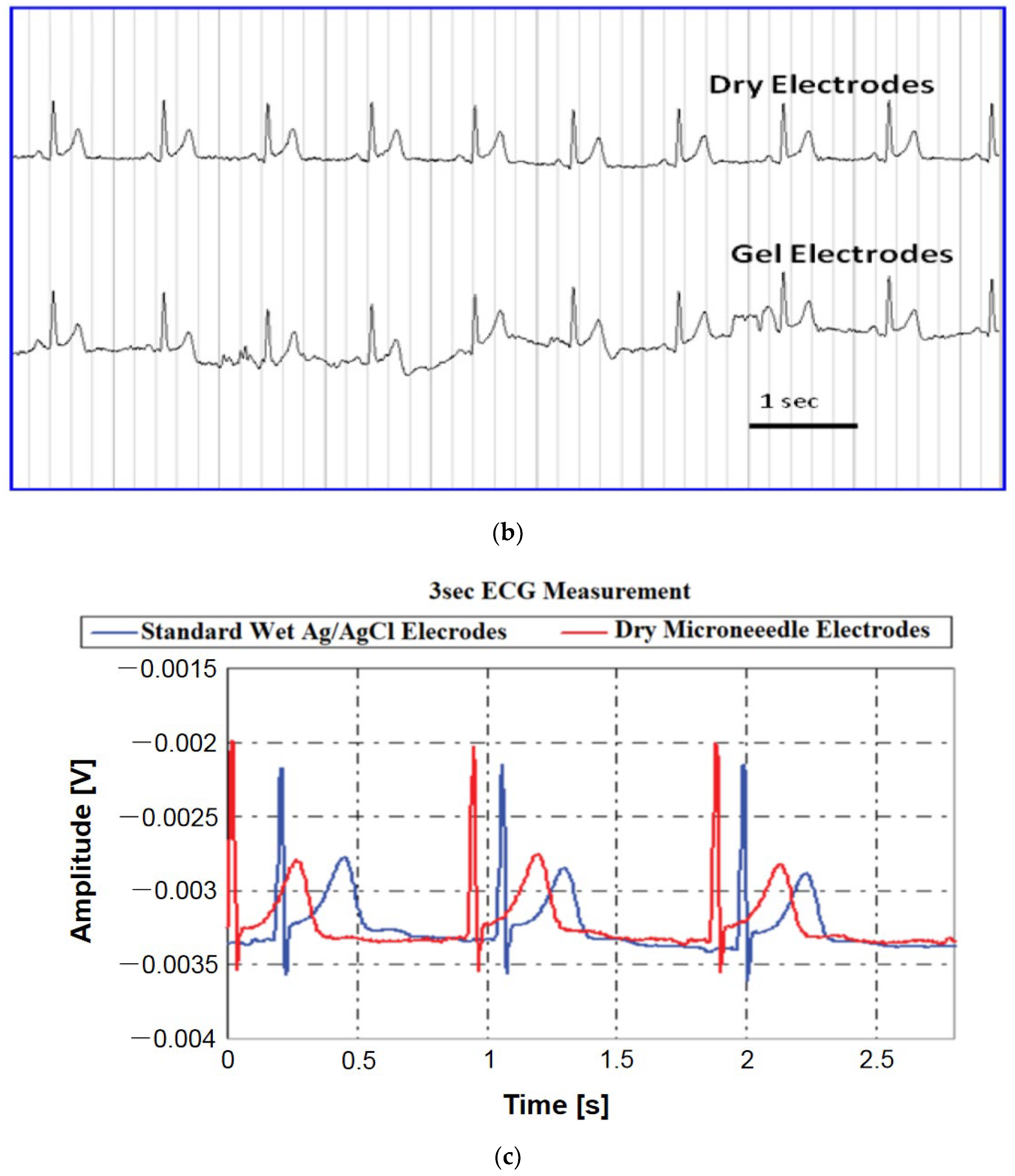 Micromachines 13 00657 g015b