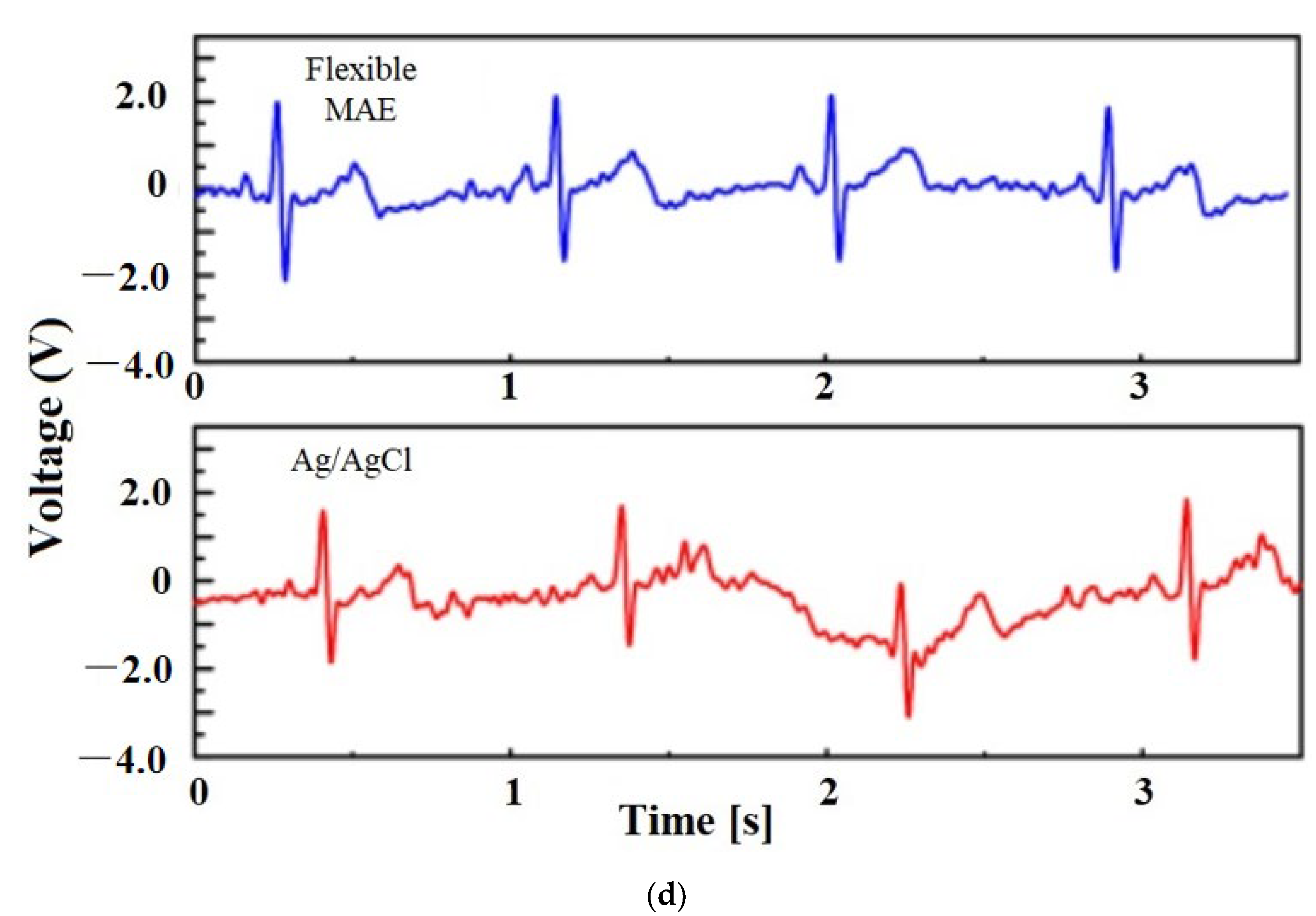 Micromachines 13 00657 g015c
