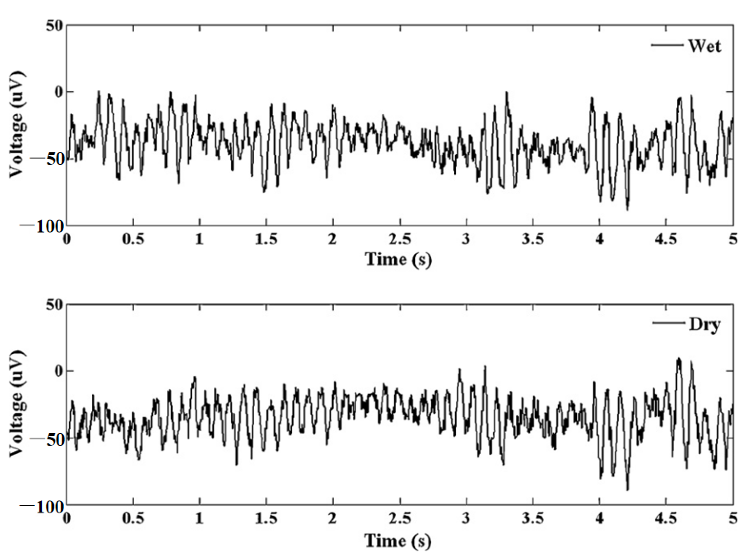 Micromachines 13 00657 g016