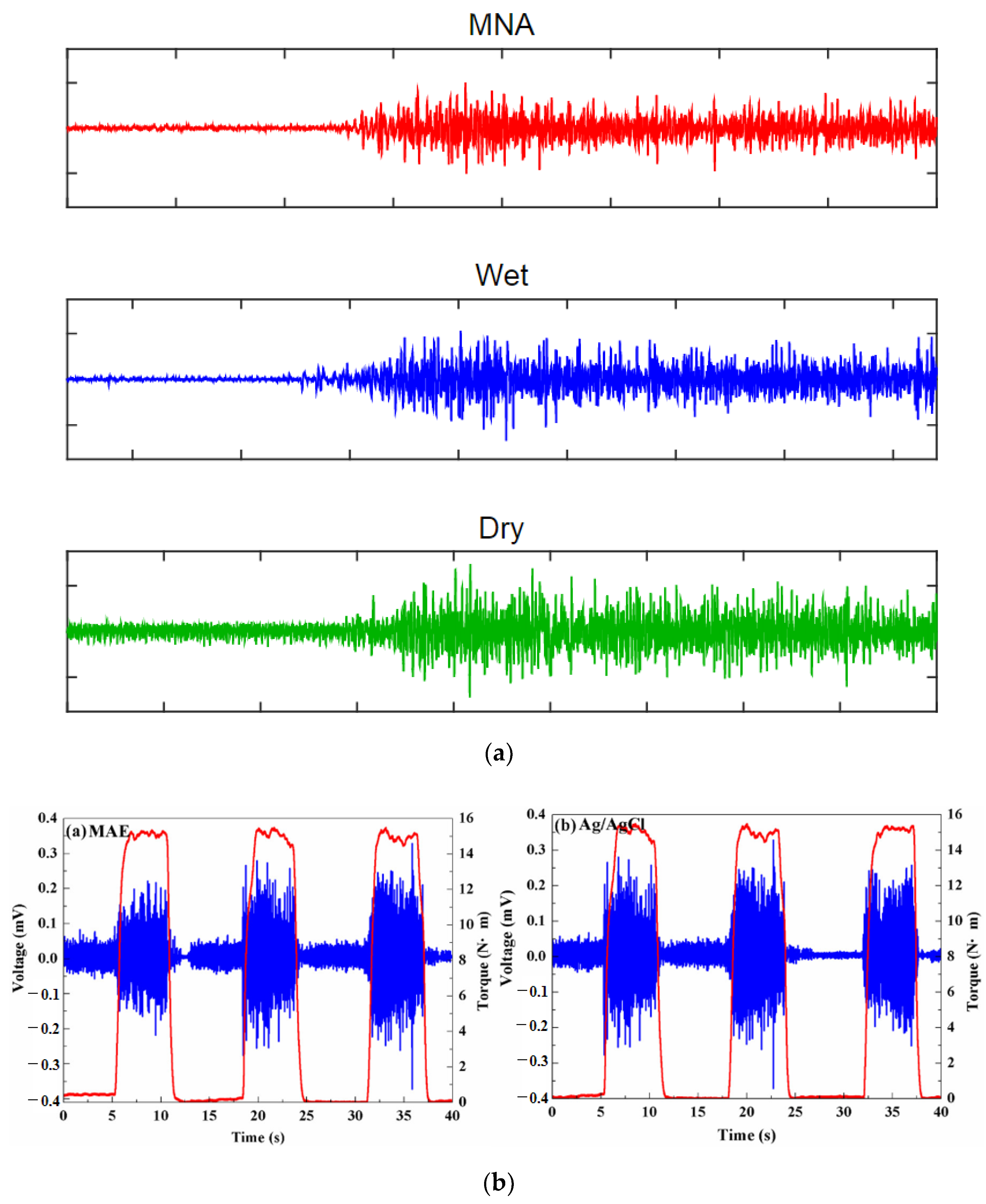 Micromachines 13 00657 g017a