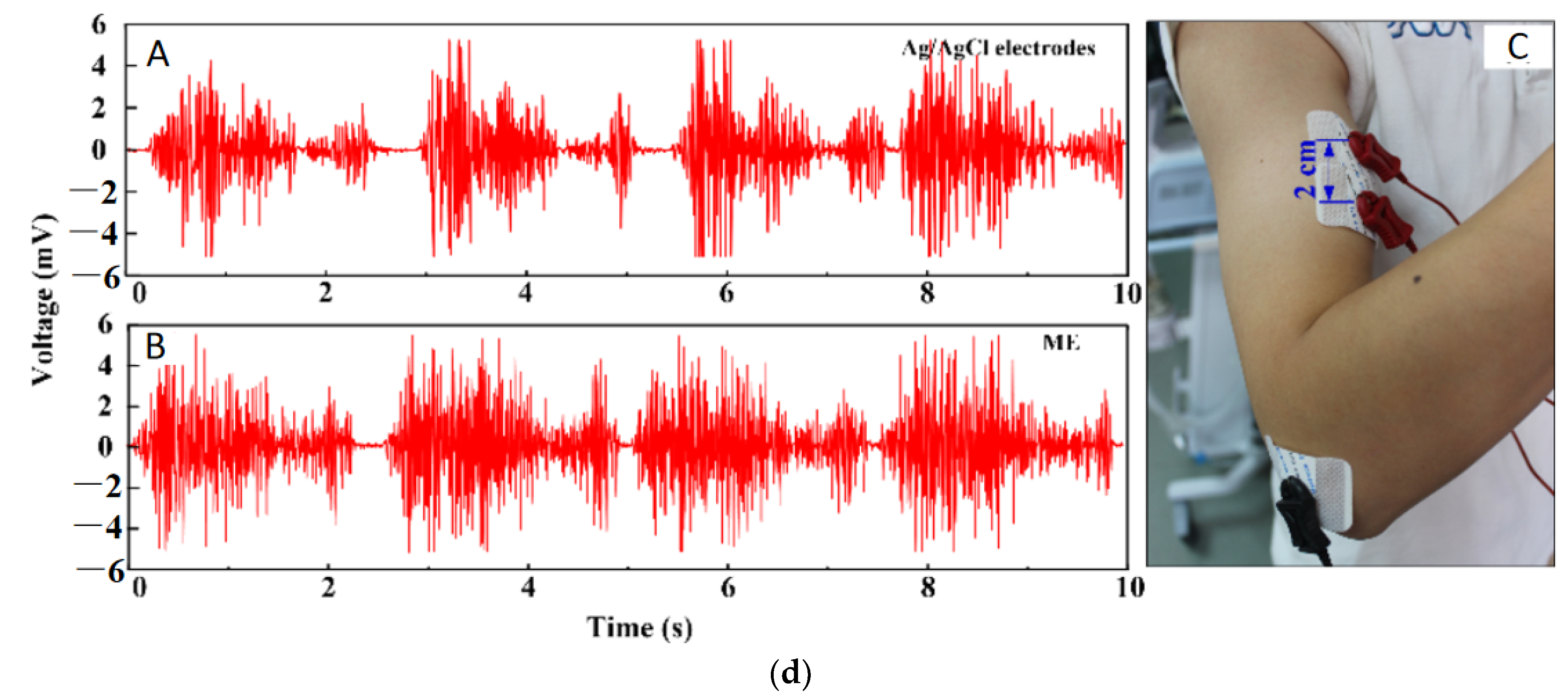 Micromachines 13 00657 g017c