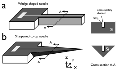 Micromachines 13 00657 i002