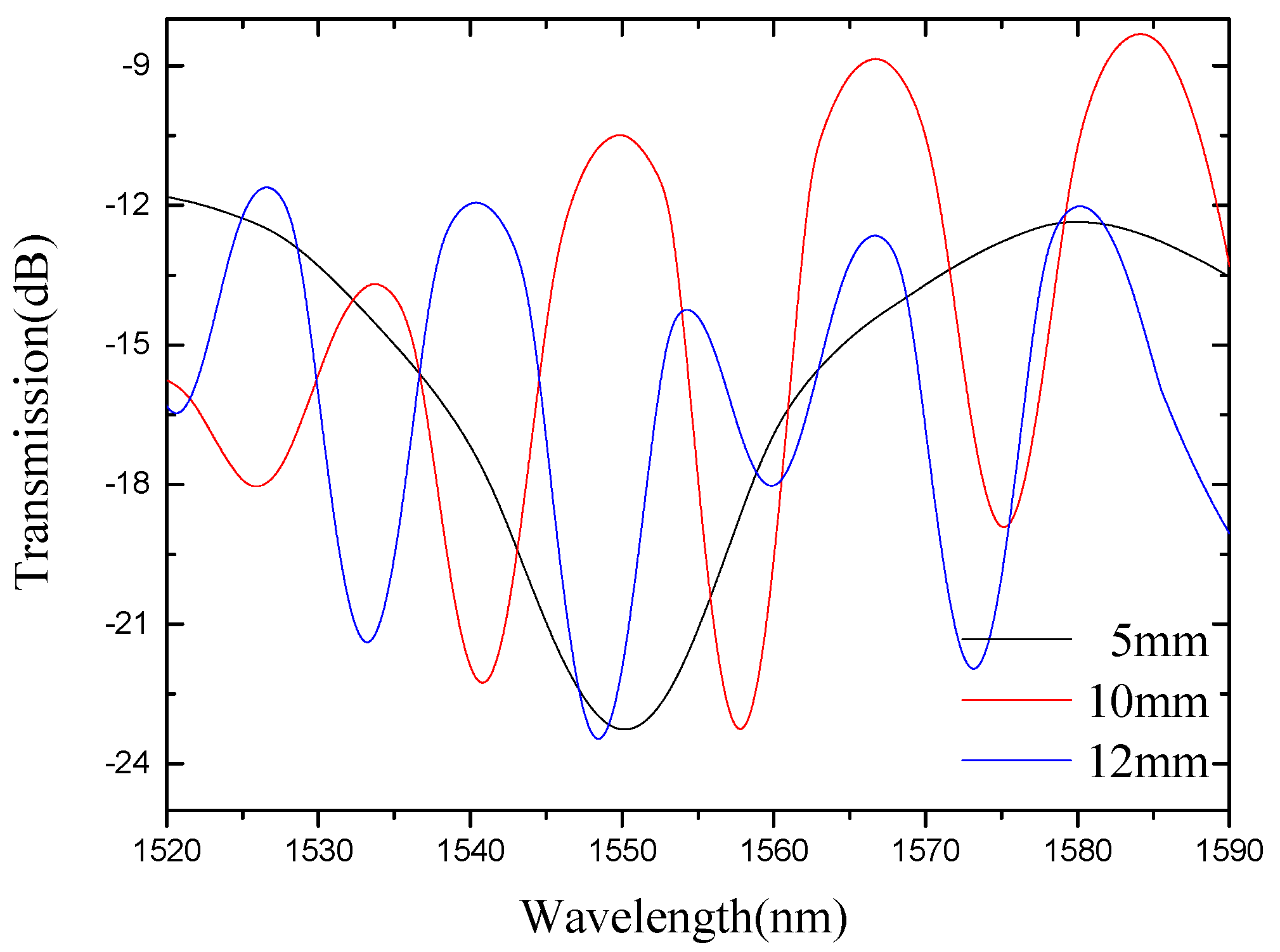 Micromachines 13 00658 g003