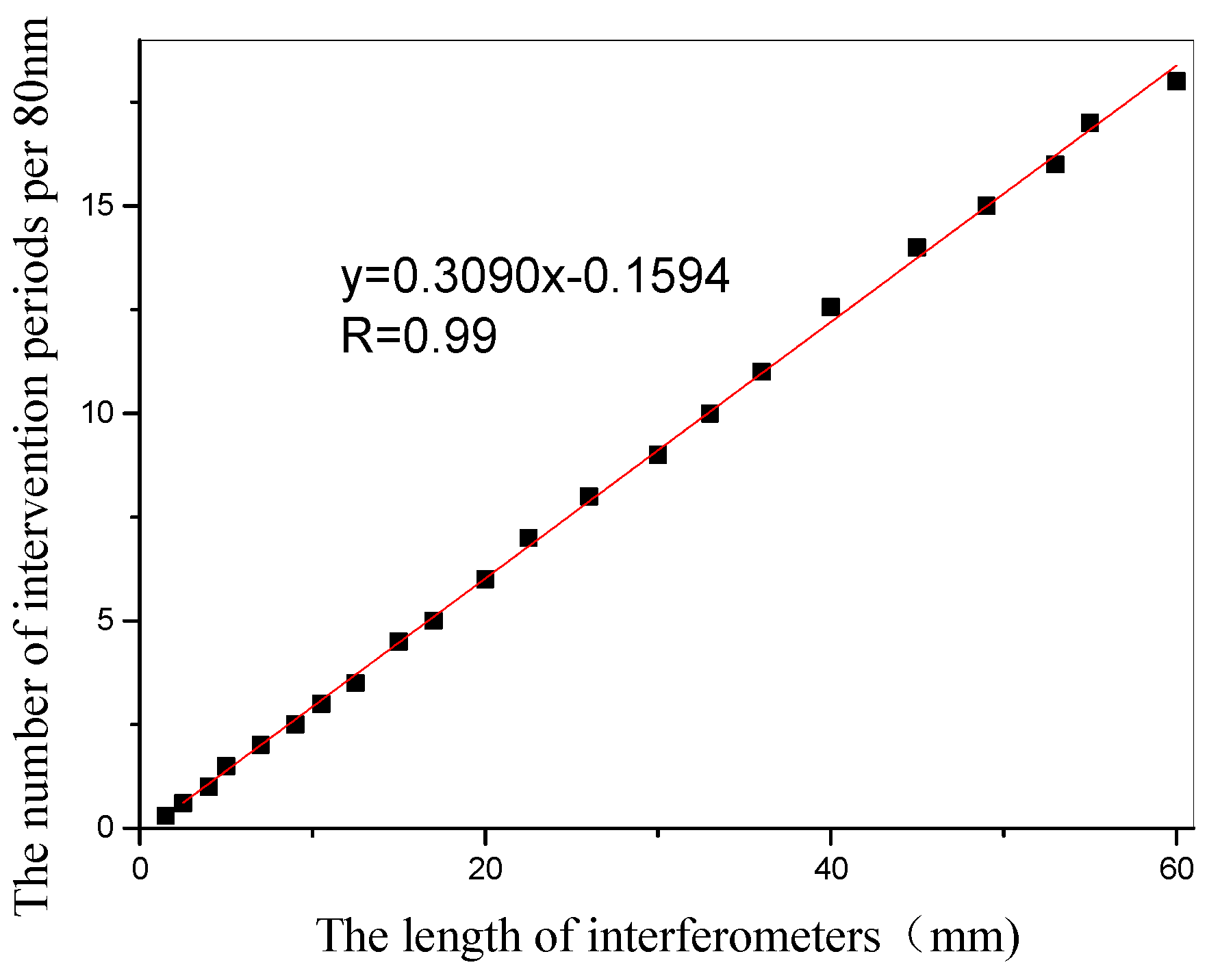Micromachines 13 00658 g004